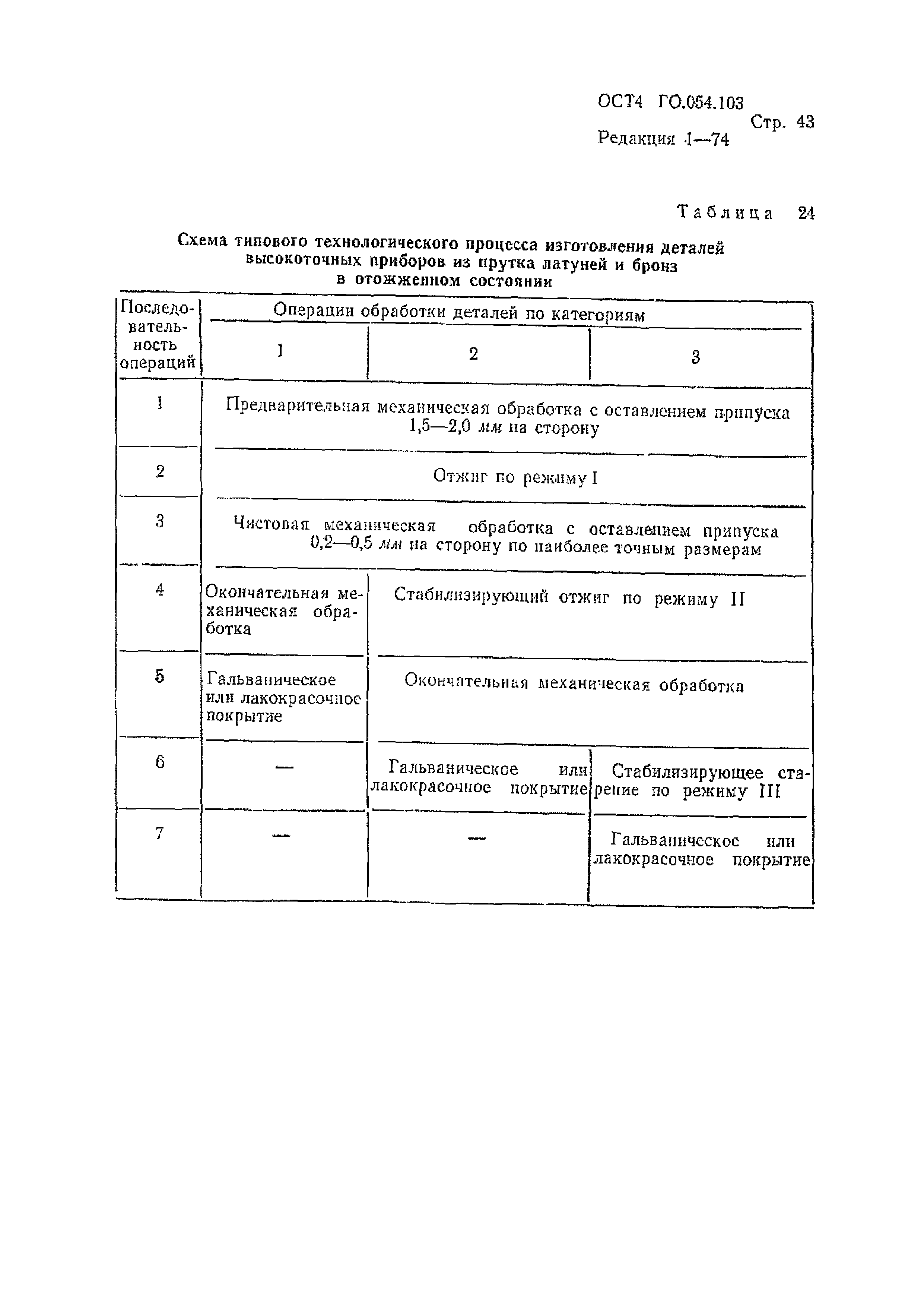 Р 4.054.103-89