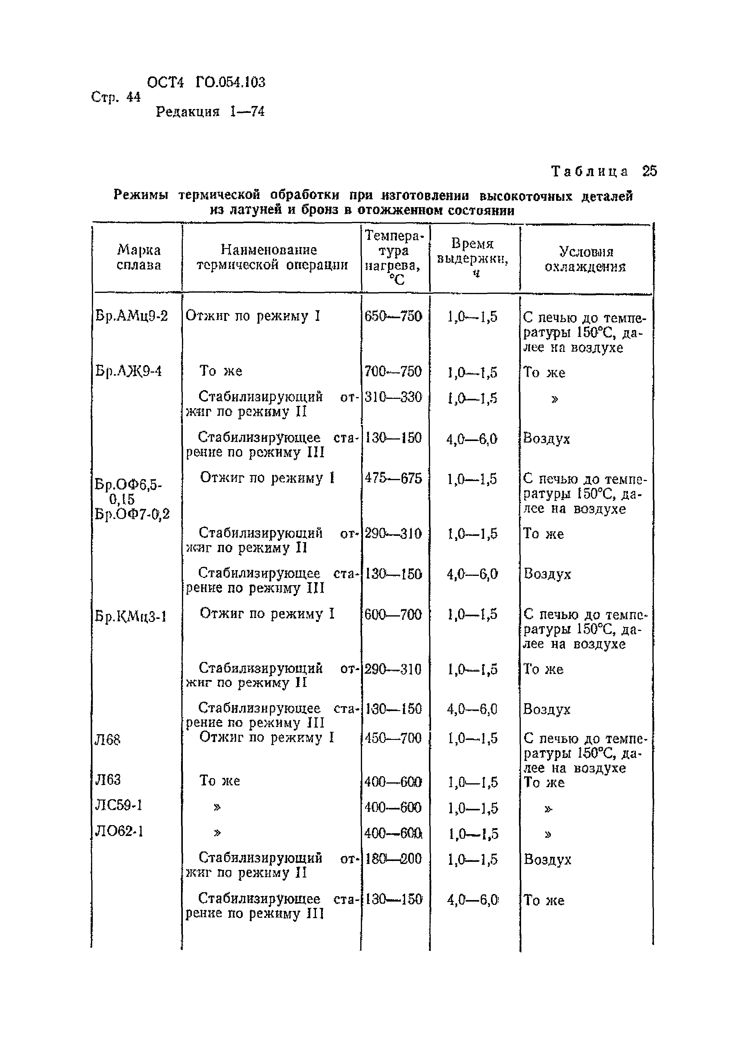 Р 4.054.103-89