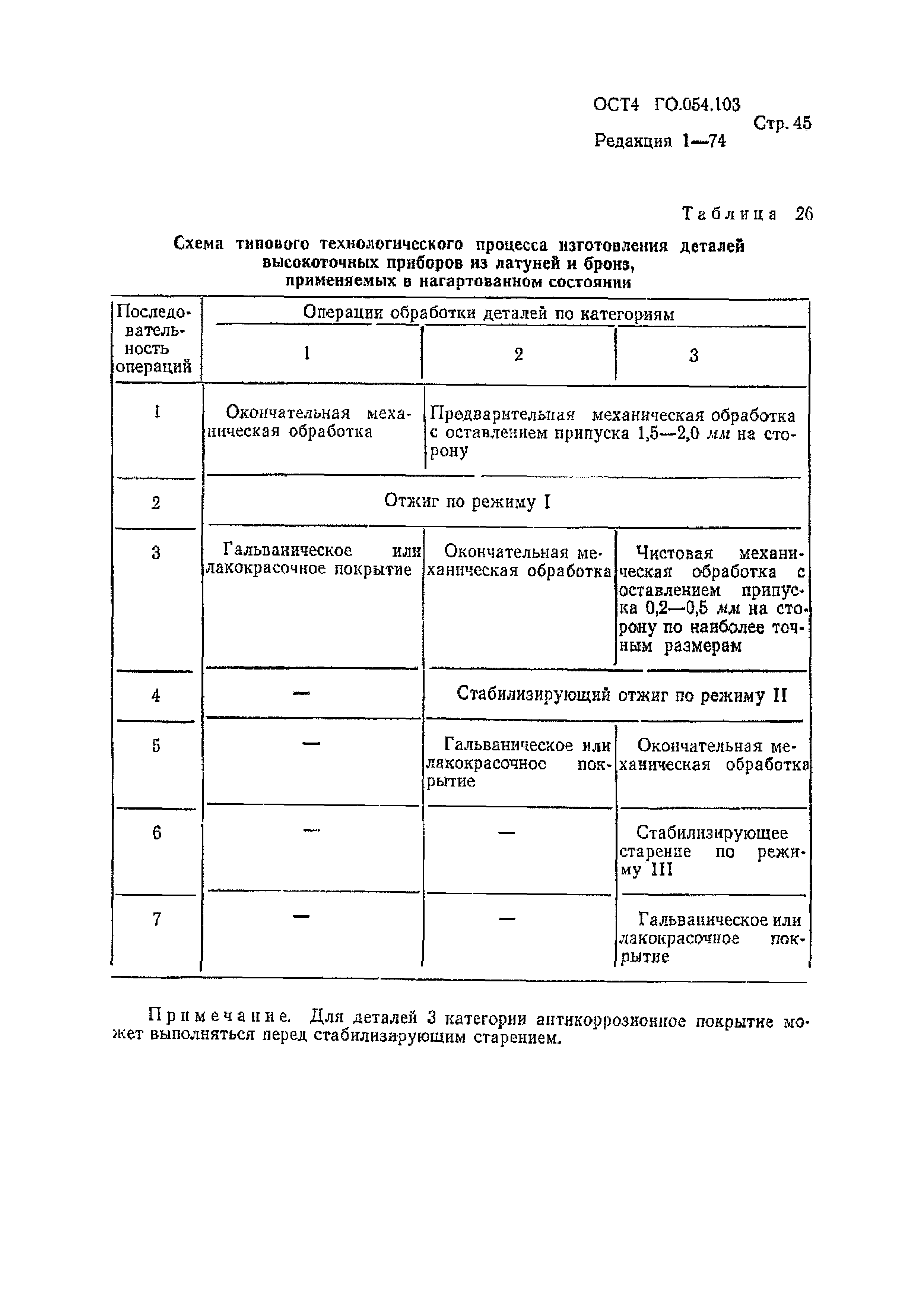 Р 4.054.103-89