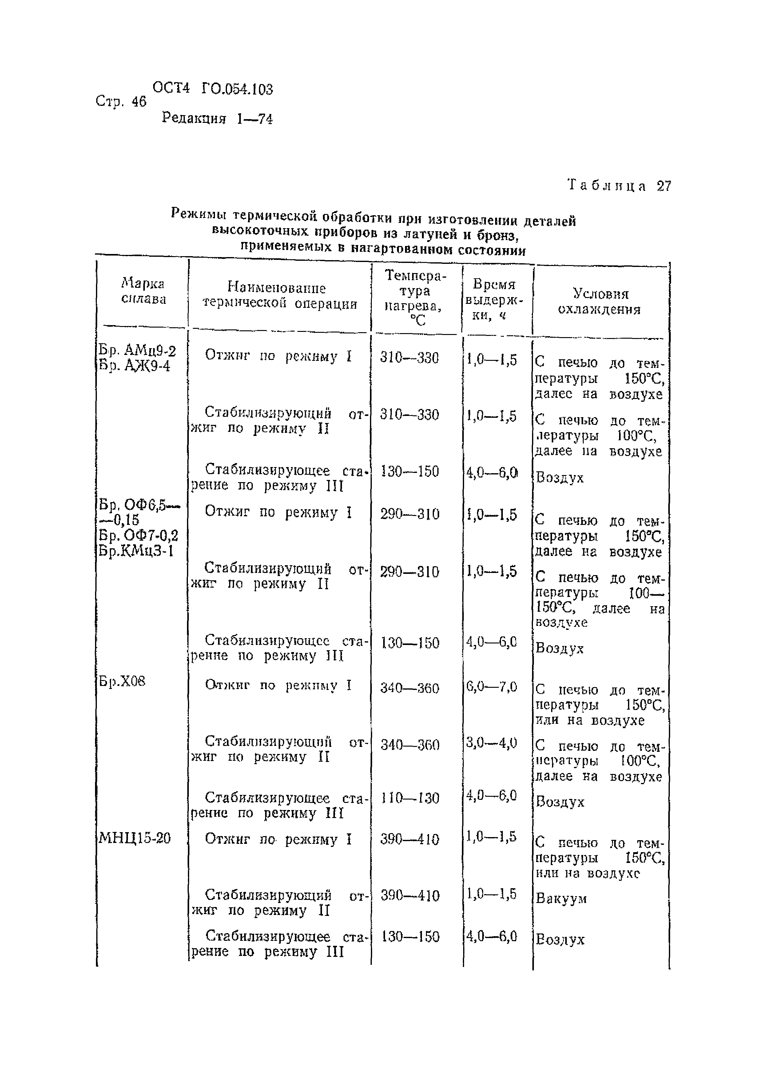 Р 4.054.103-89