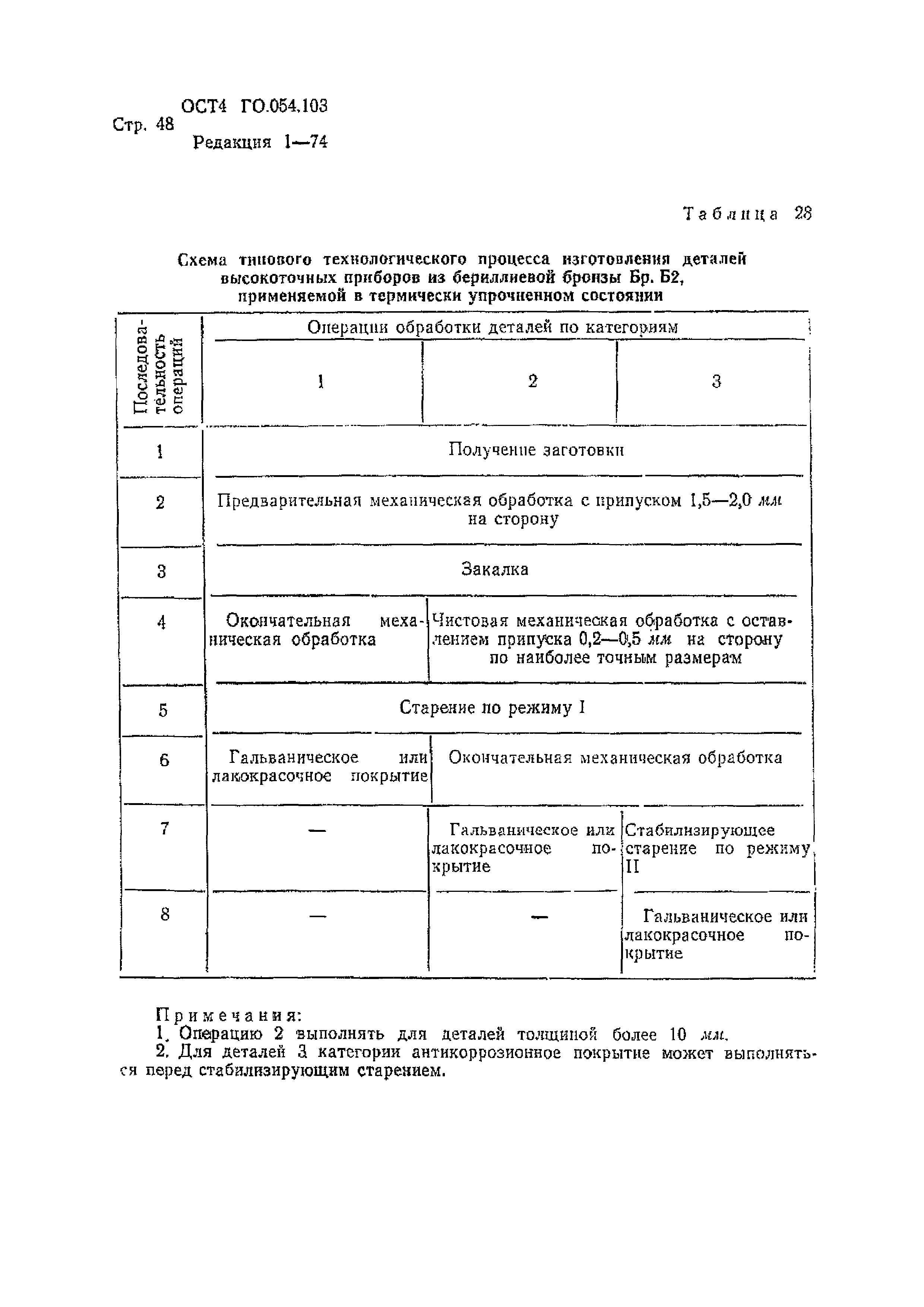 Р 4.054.103-89