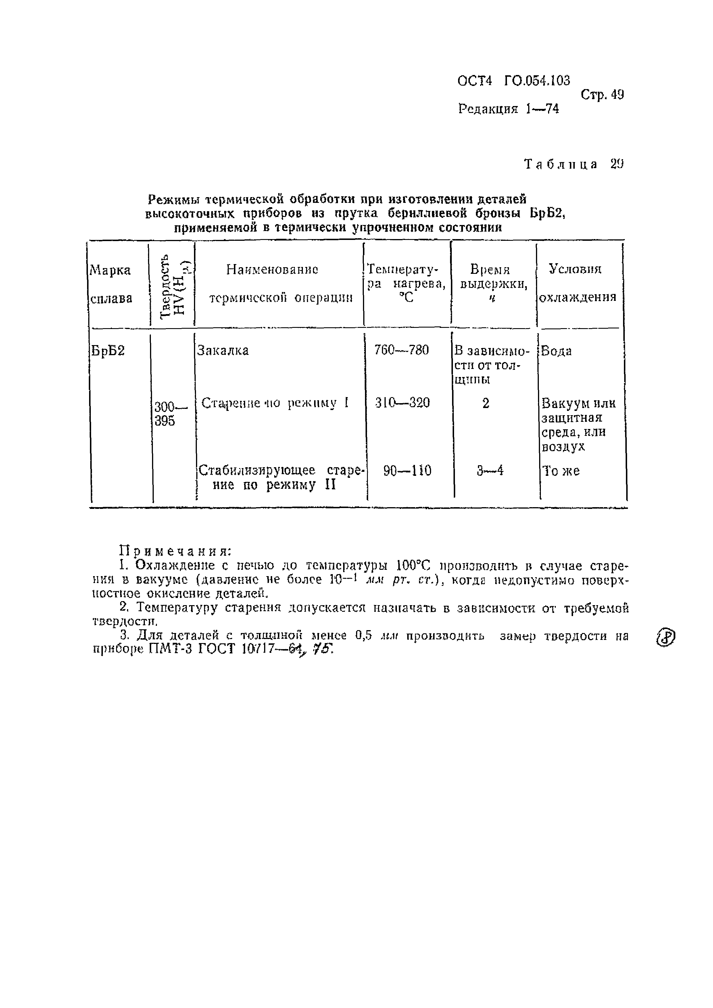 Р 4.054.103-89