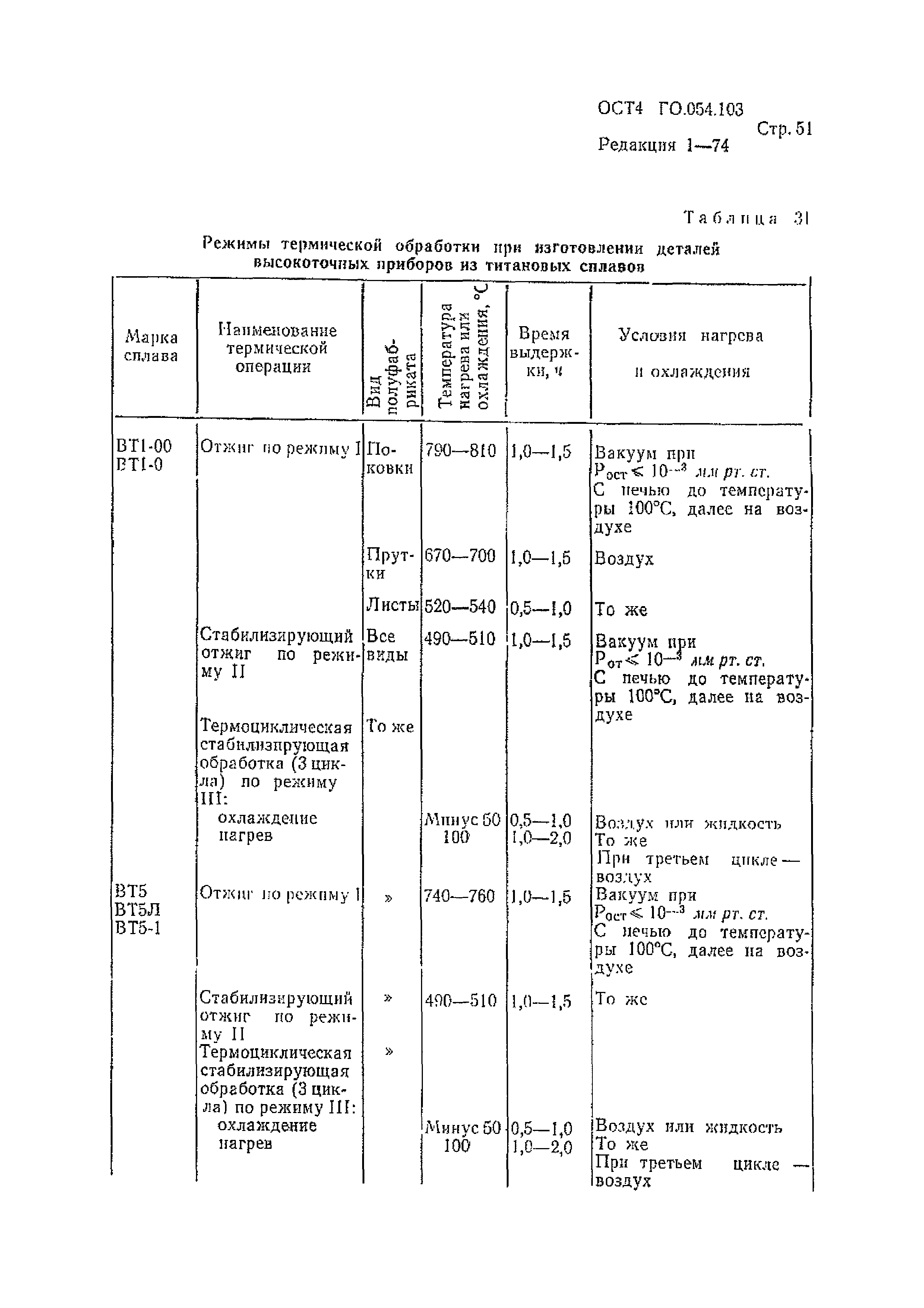 Р 4.054.103-89