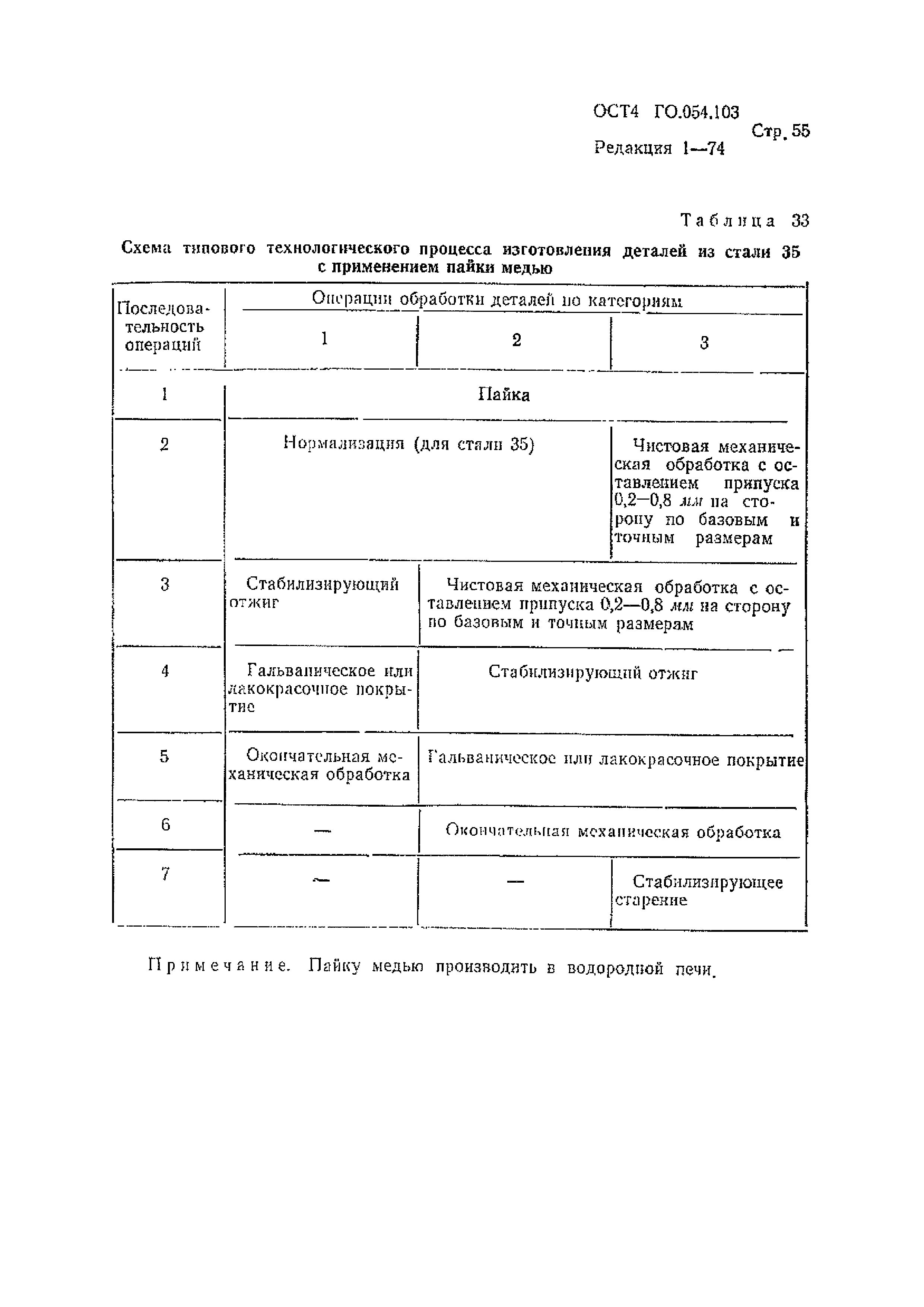 Р 4.054.103-89