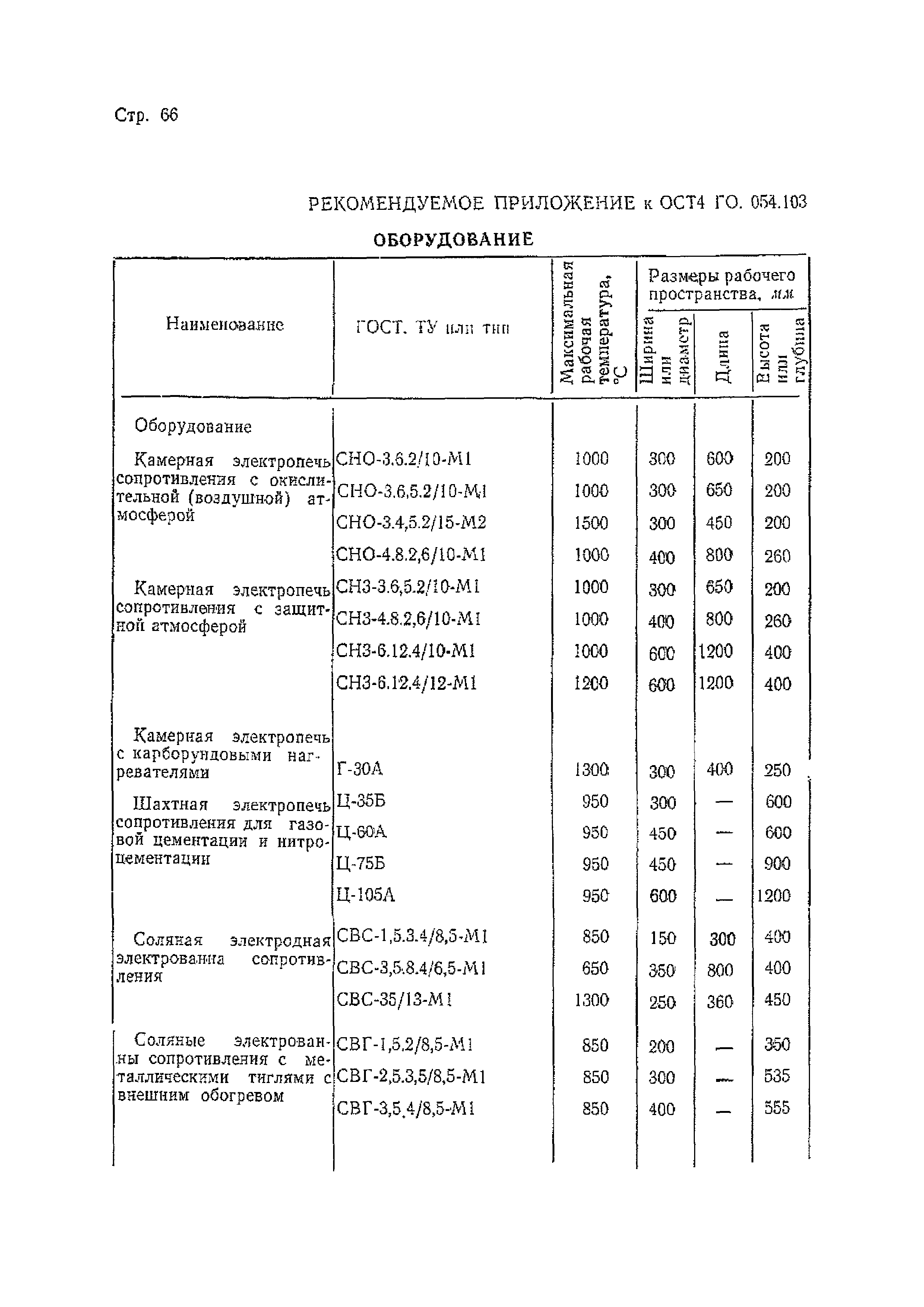 Р 4.054.103-89