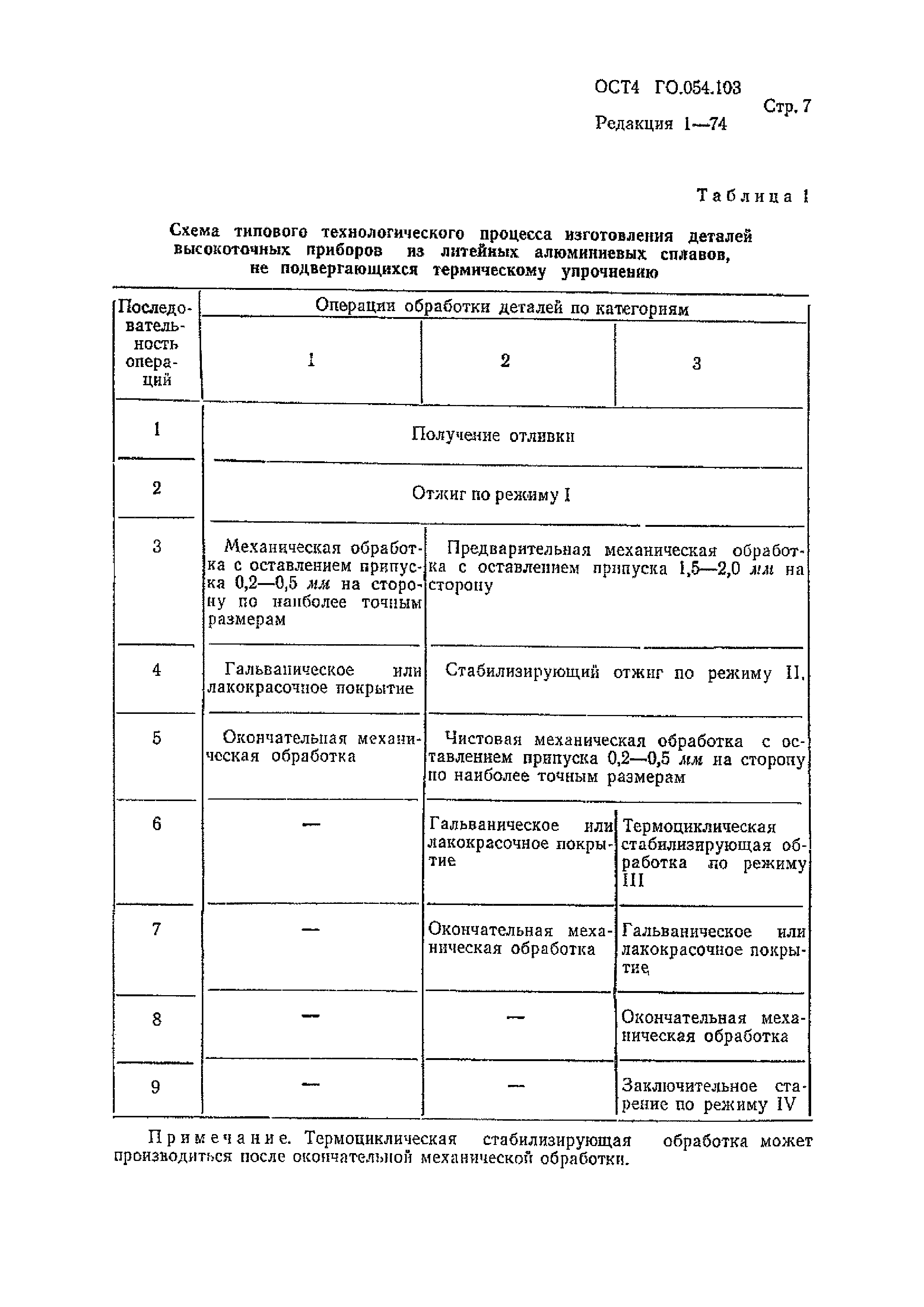 Р 4.054.103-89