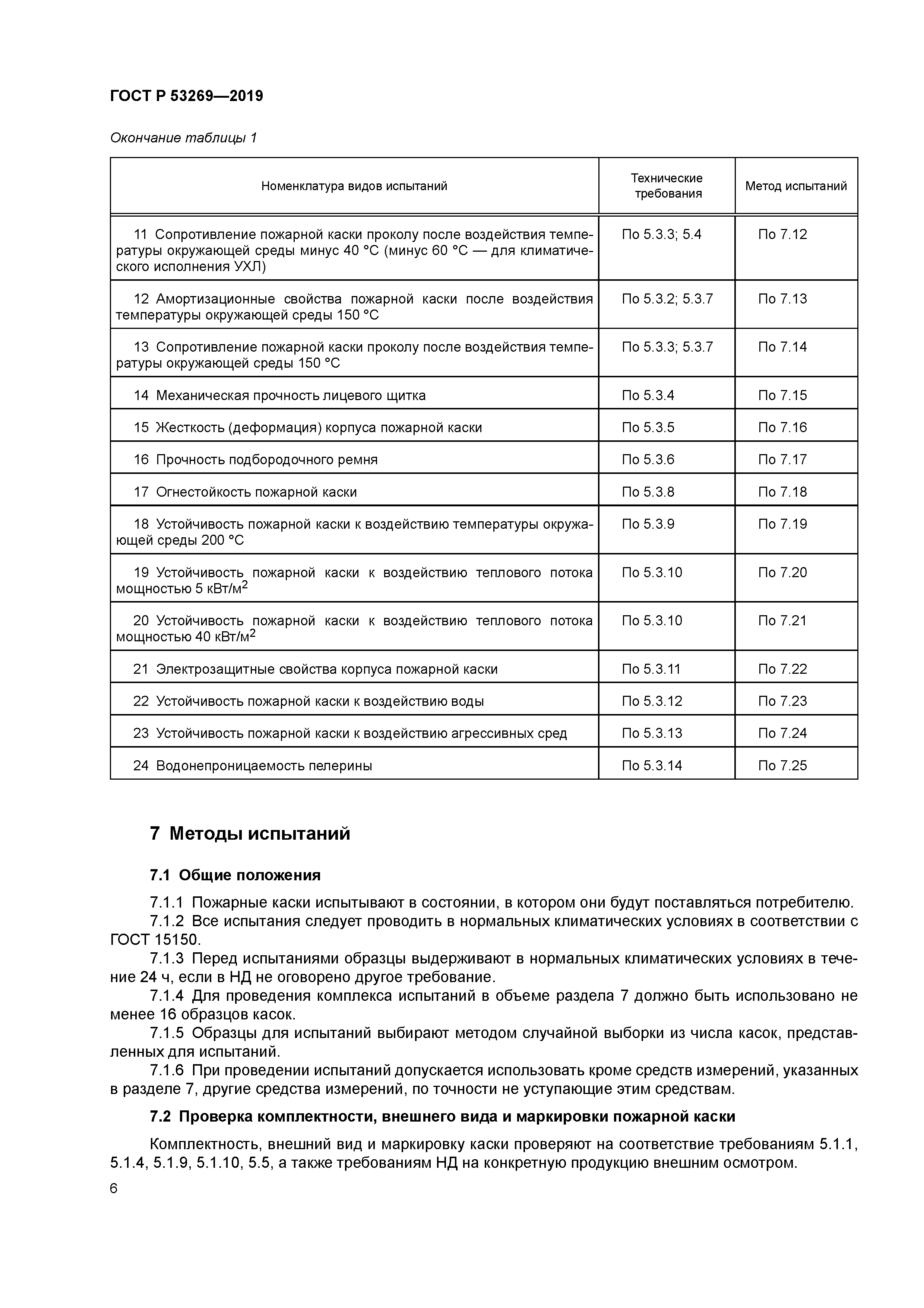 ГОСТ Р 53269-2019