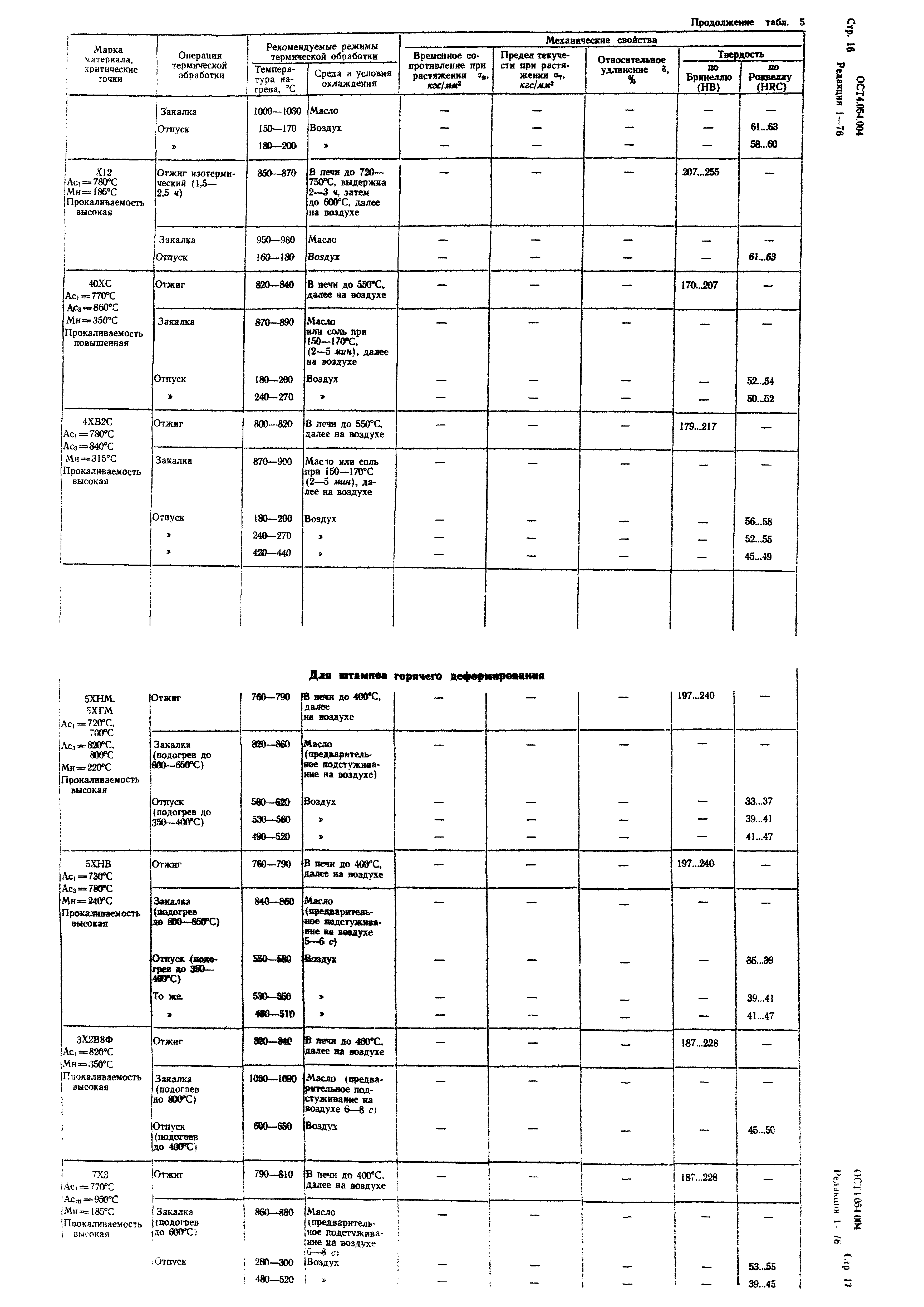 Р 4.054.004-89