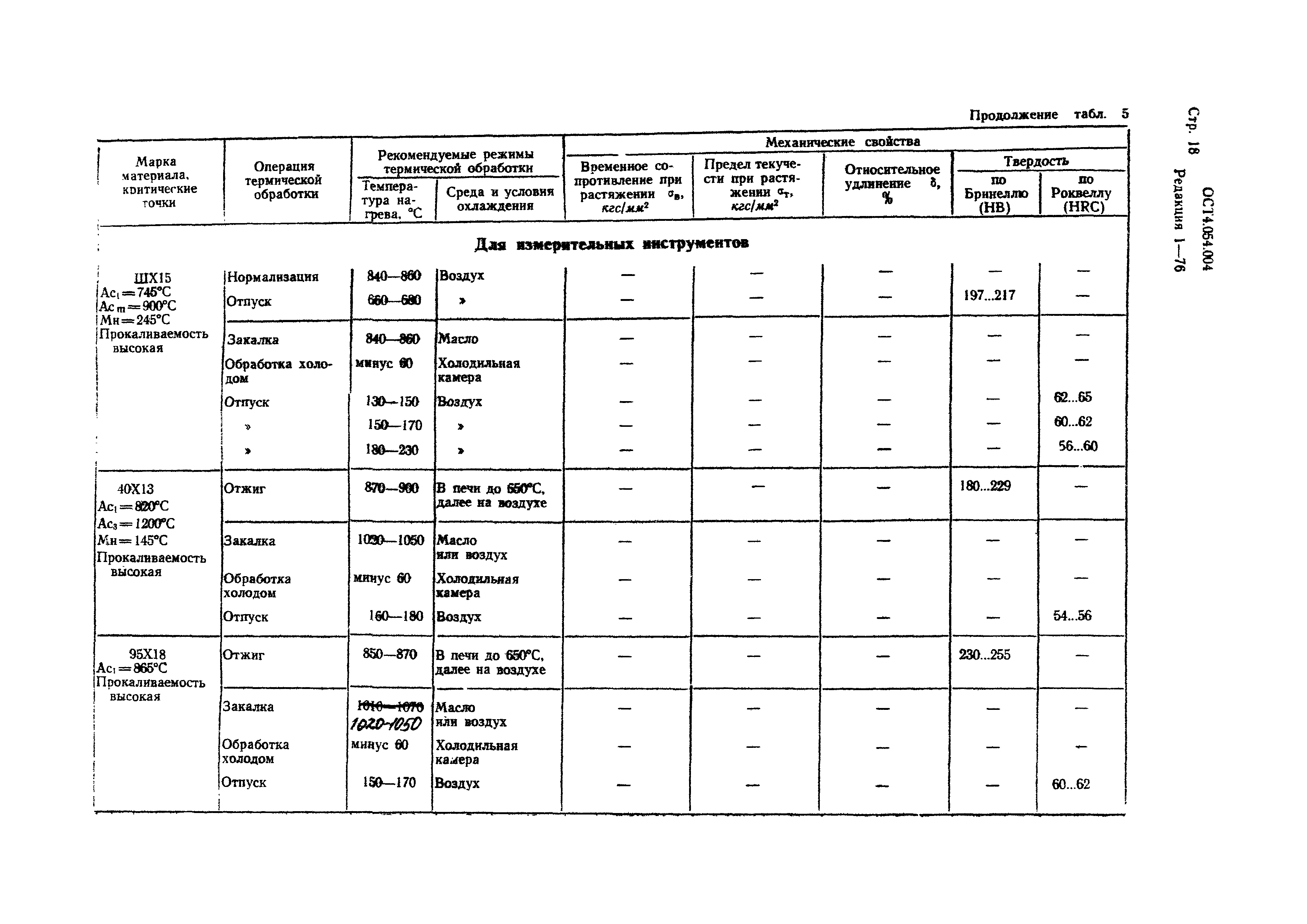 Р 4.054.004-89