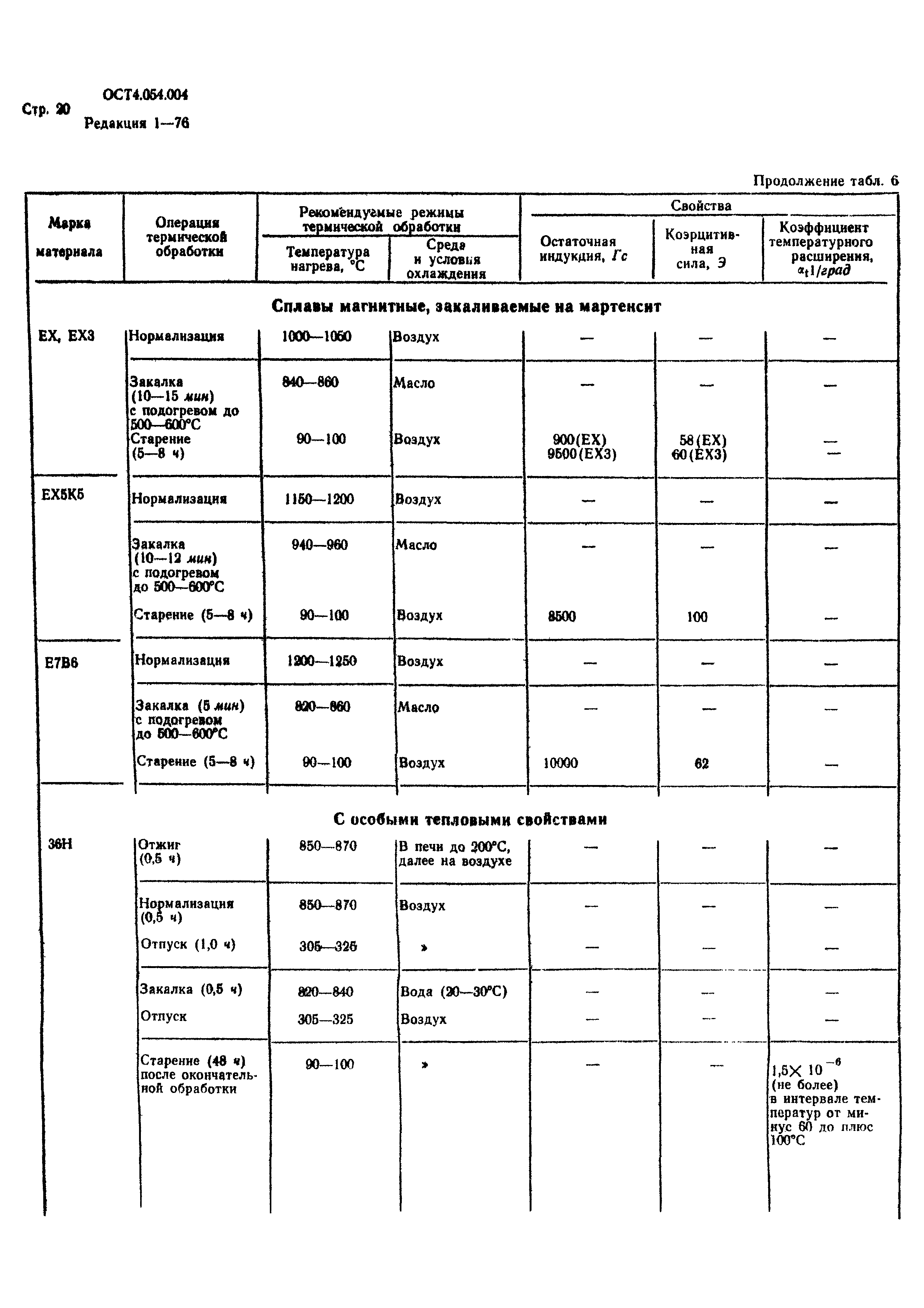 Р 4.054.004-89