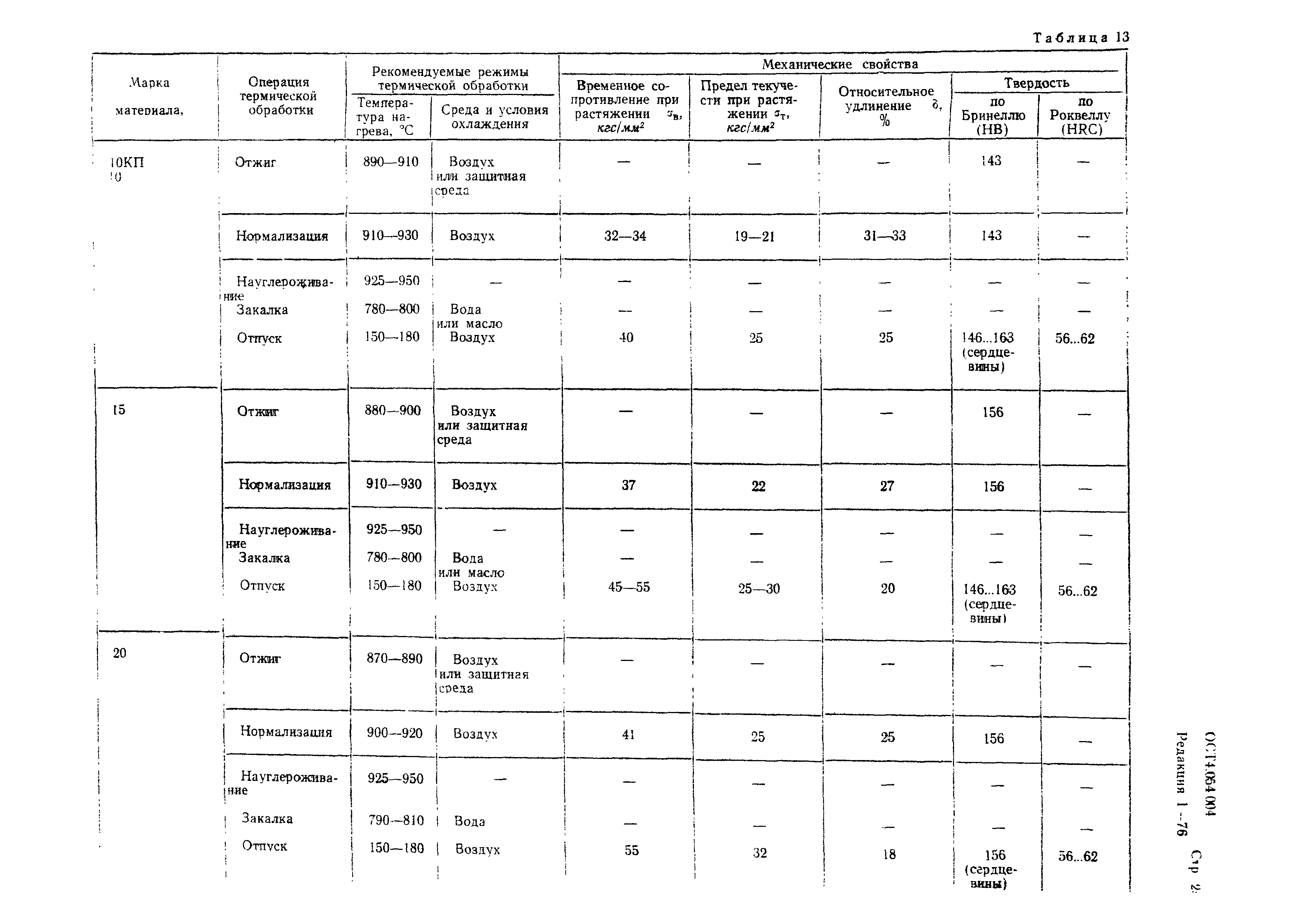 Р 4.054.004-89