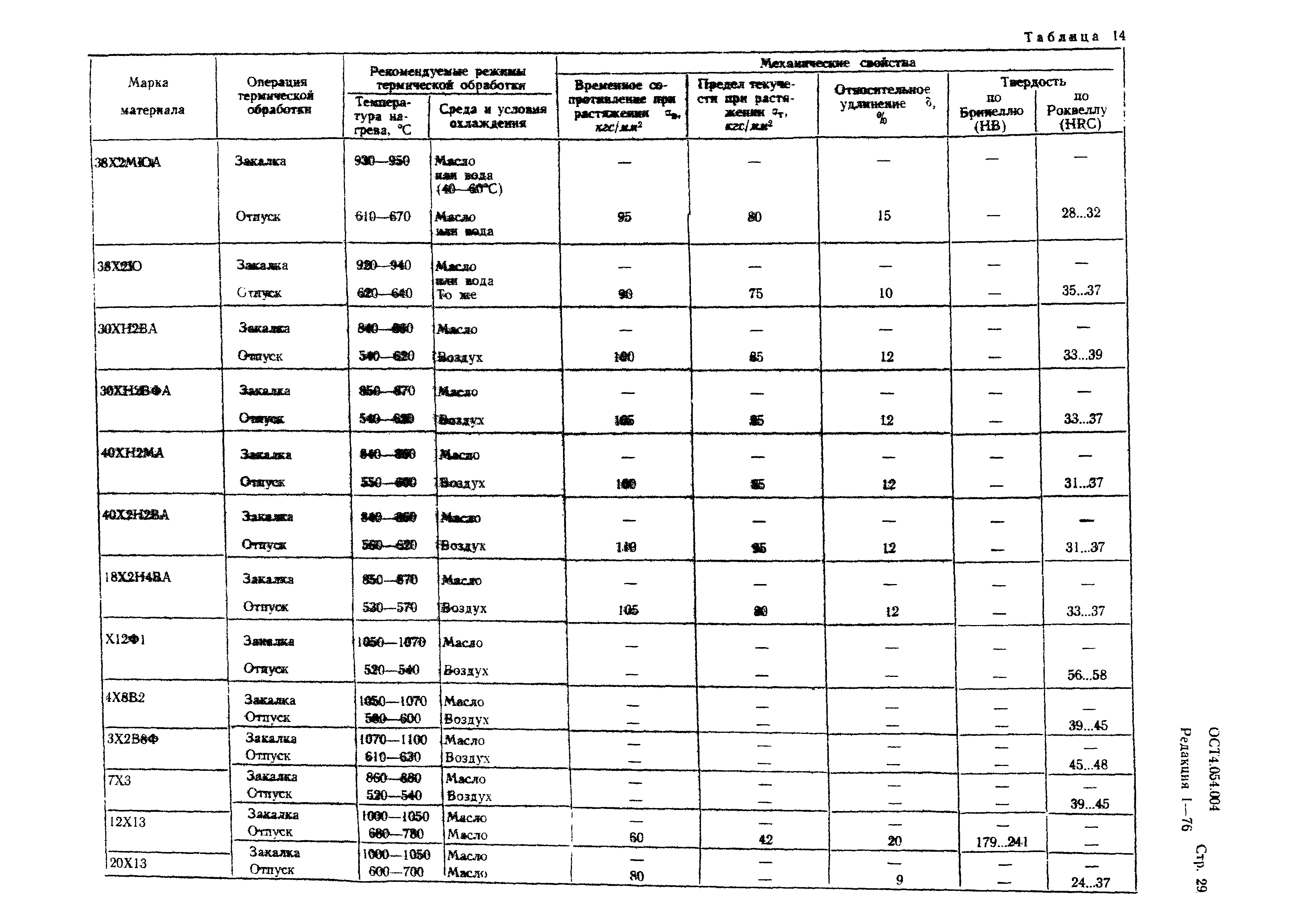 Р 4.054.004-89