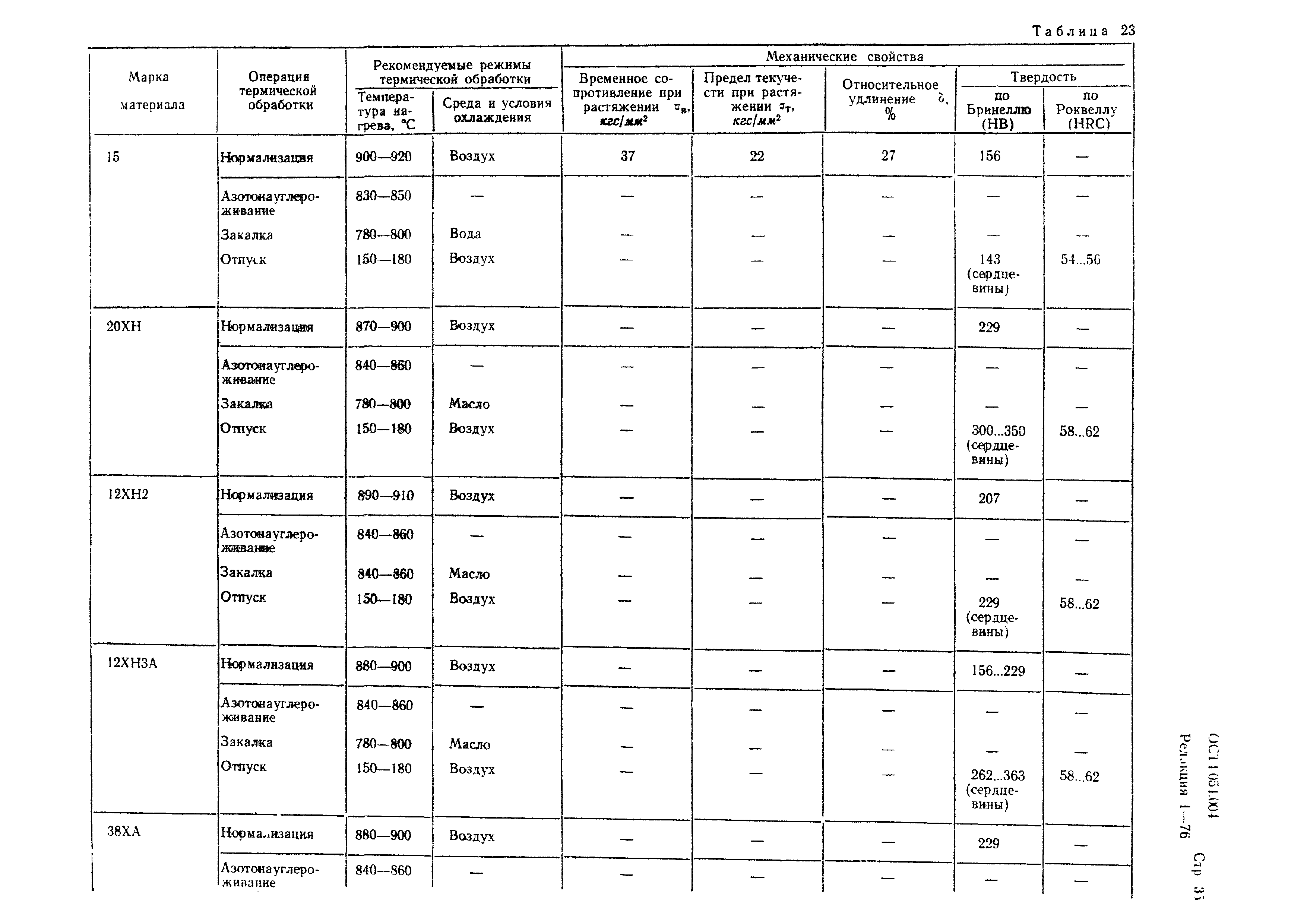 Р 4.054.004-89