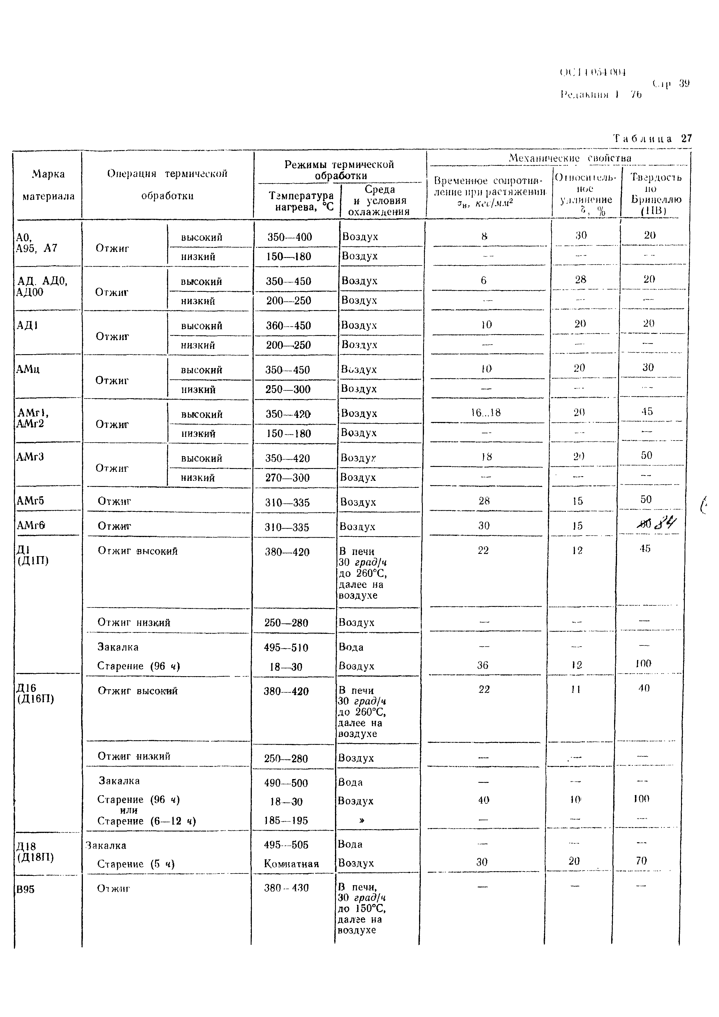 Р 4.054.004-89