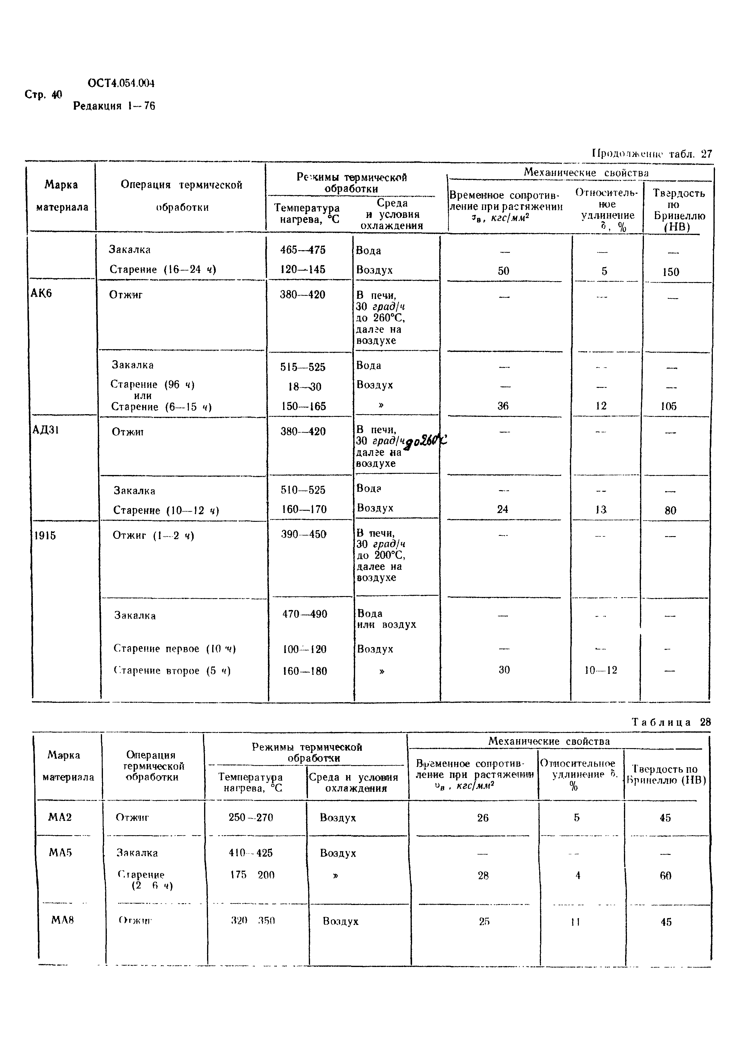 Р 4.054.004-89