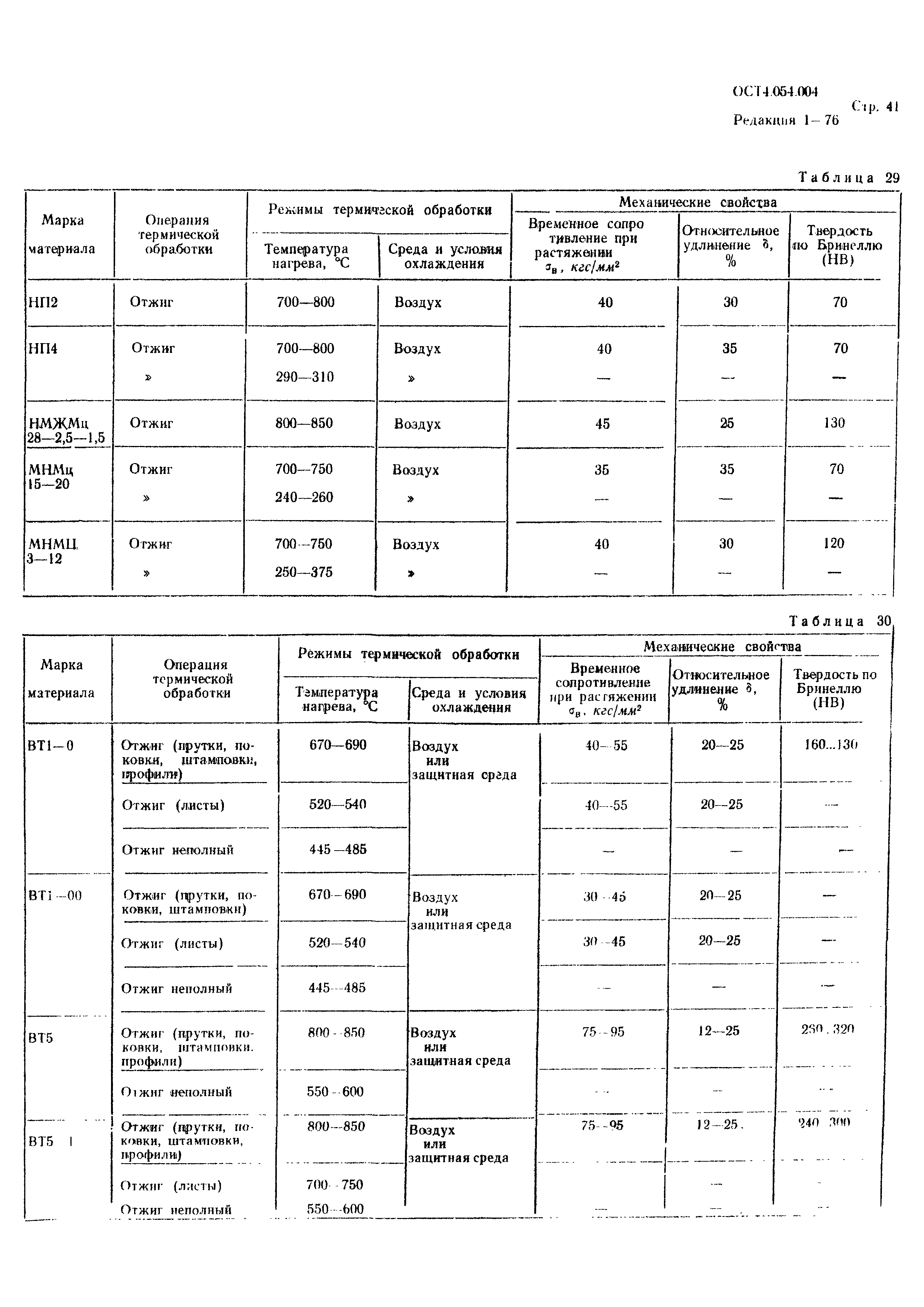 Р 4.054.004-89