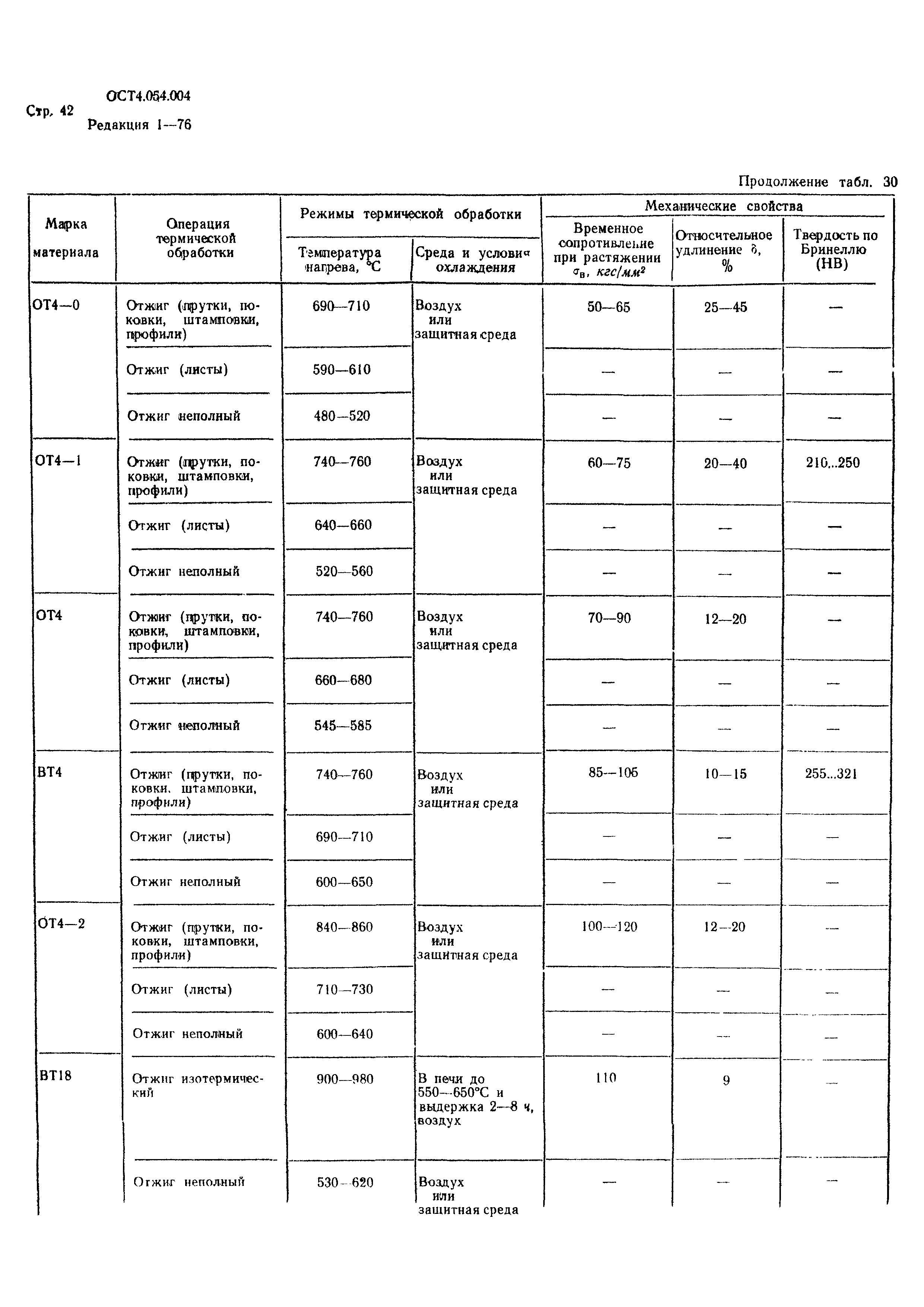 Р 4.054.004-89