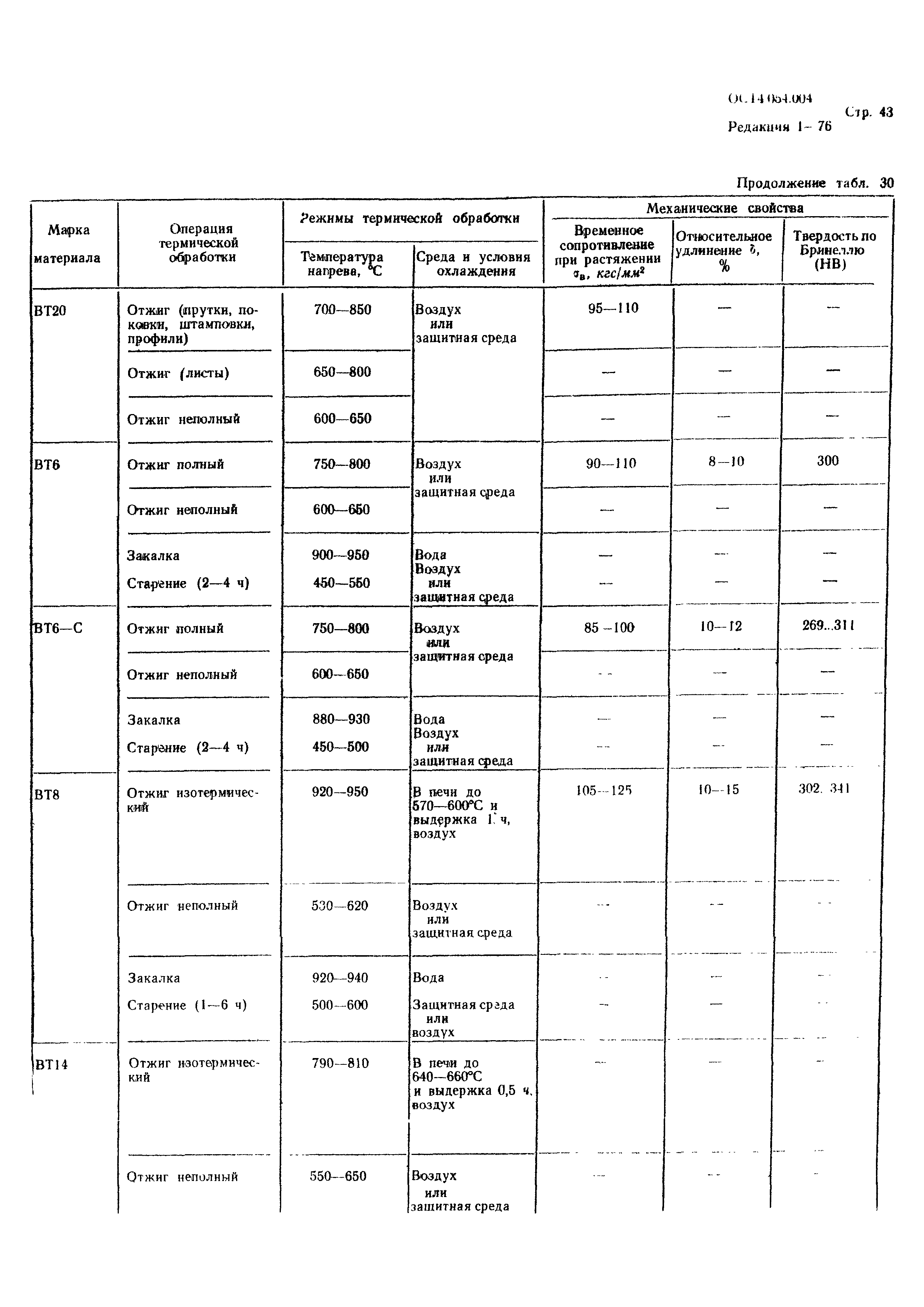 Р 4.054.004-89