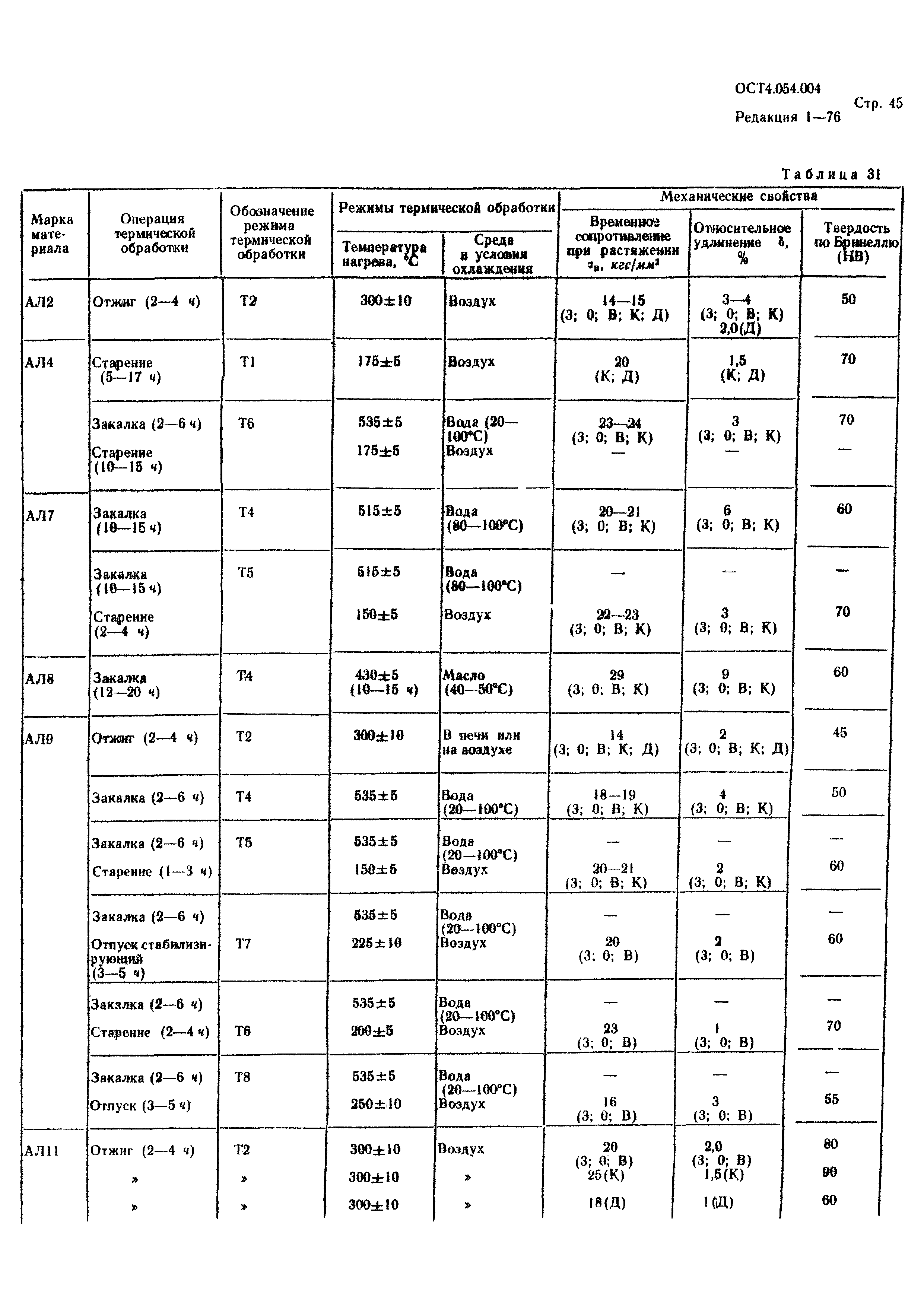 Р 4.054.004-89