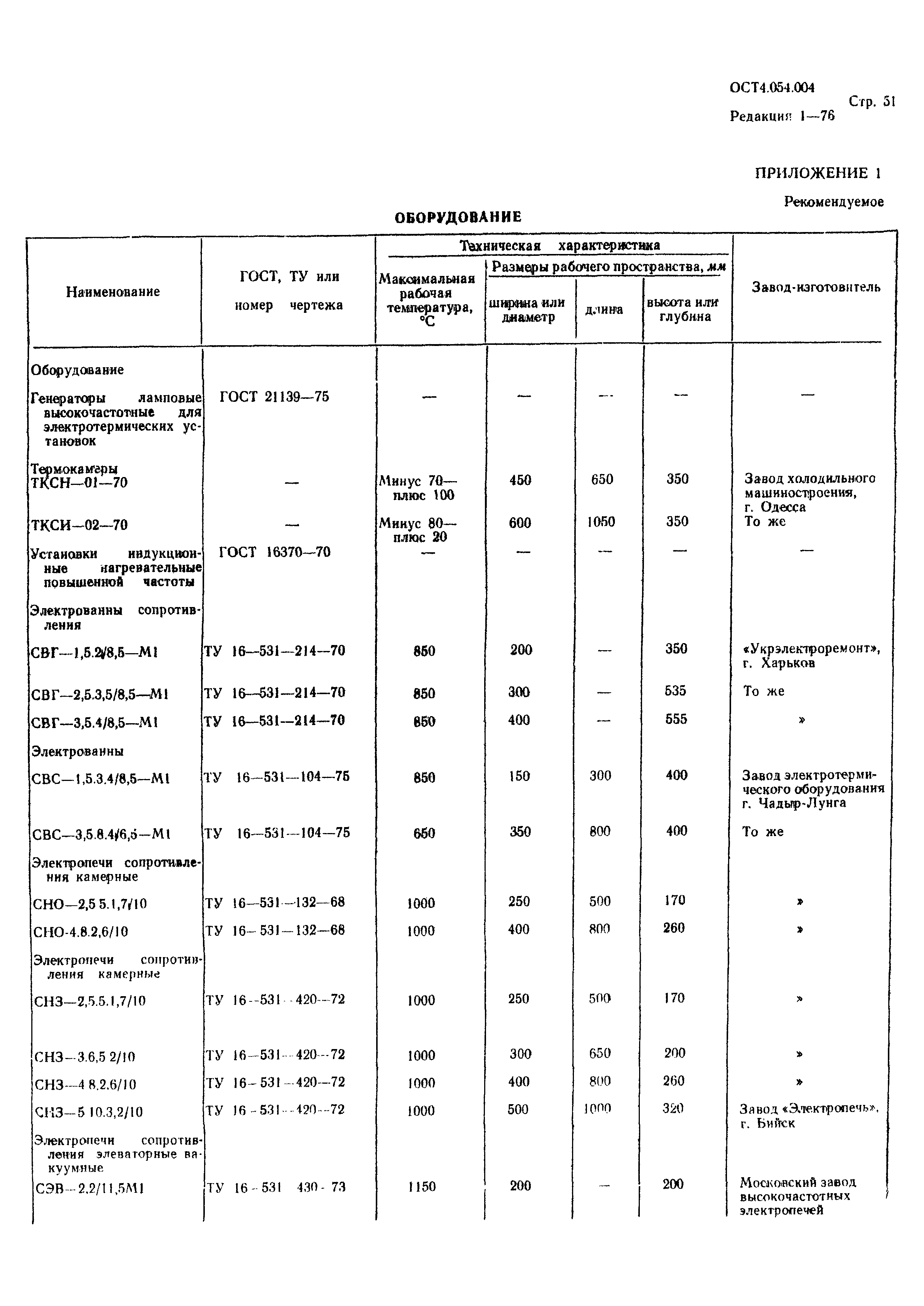 Р 4.054.004-89