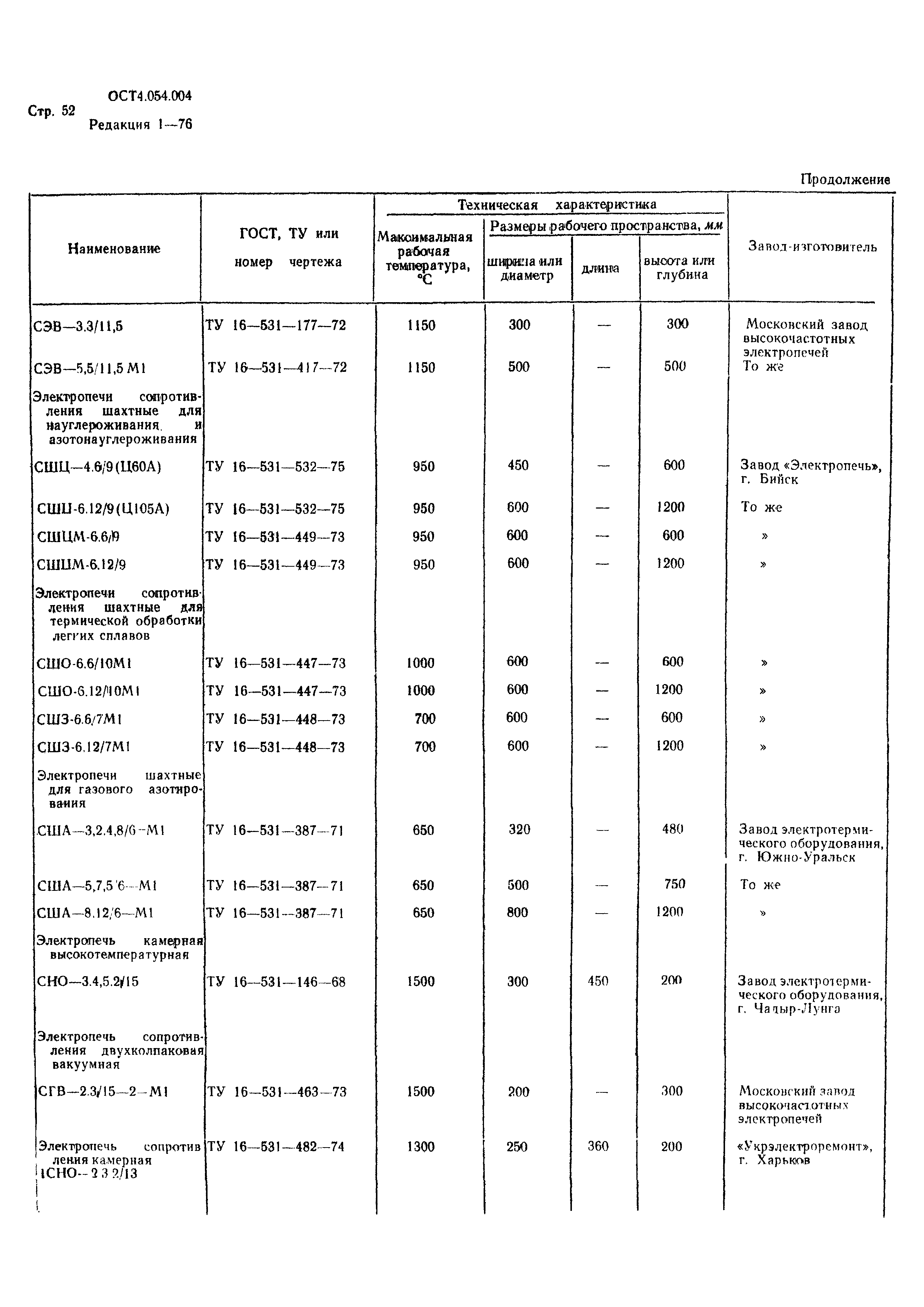 Р 4.054.004-89