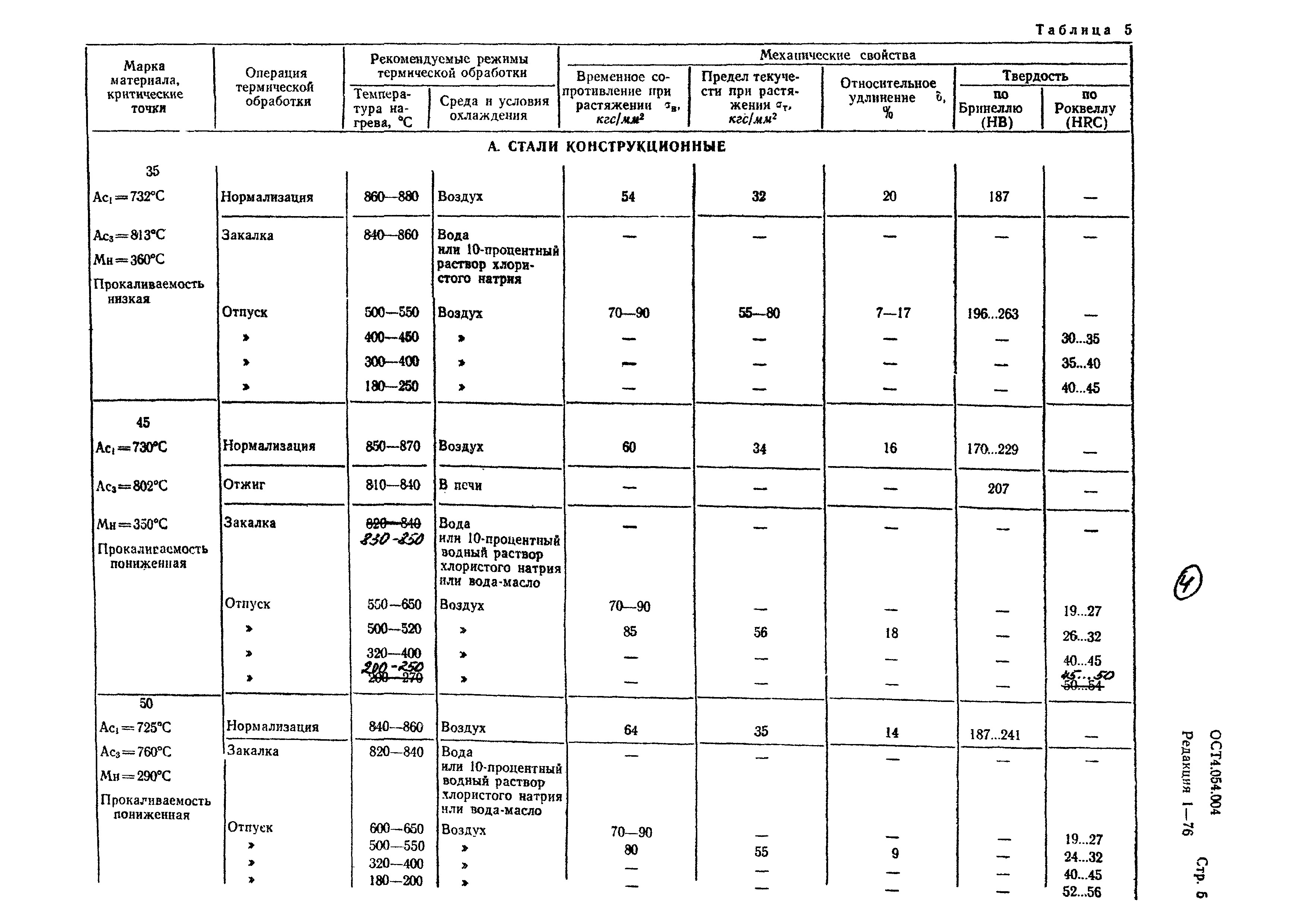 Р 4.054.004-89