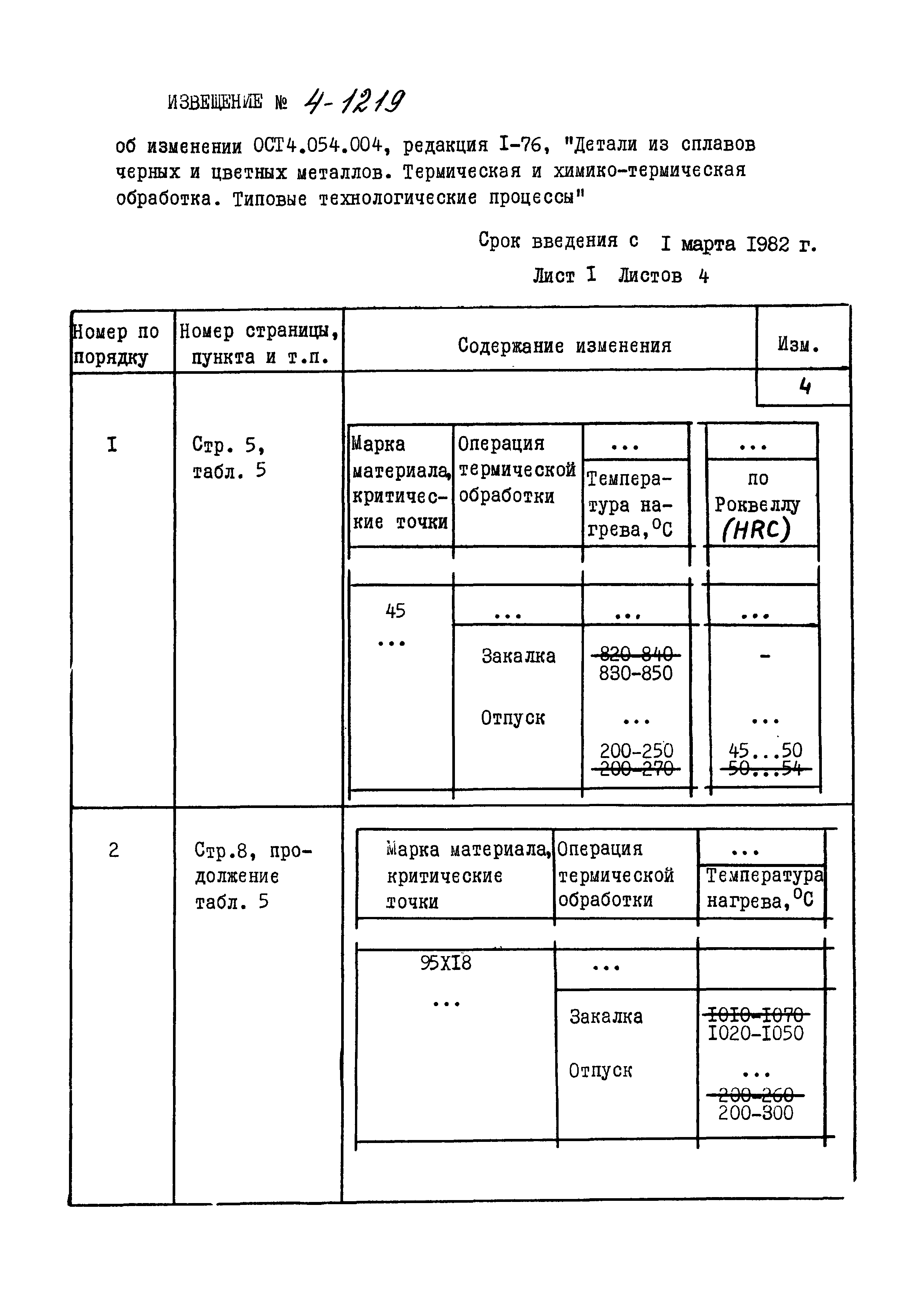 Р 4.054.004-89