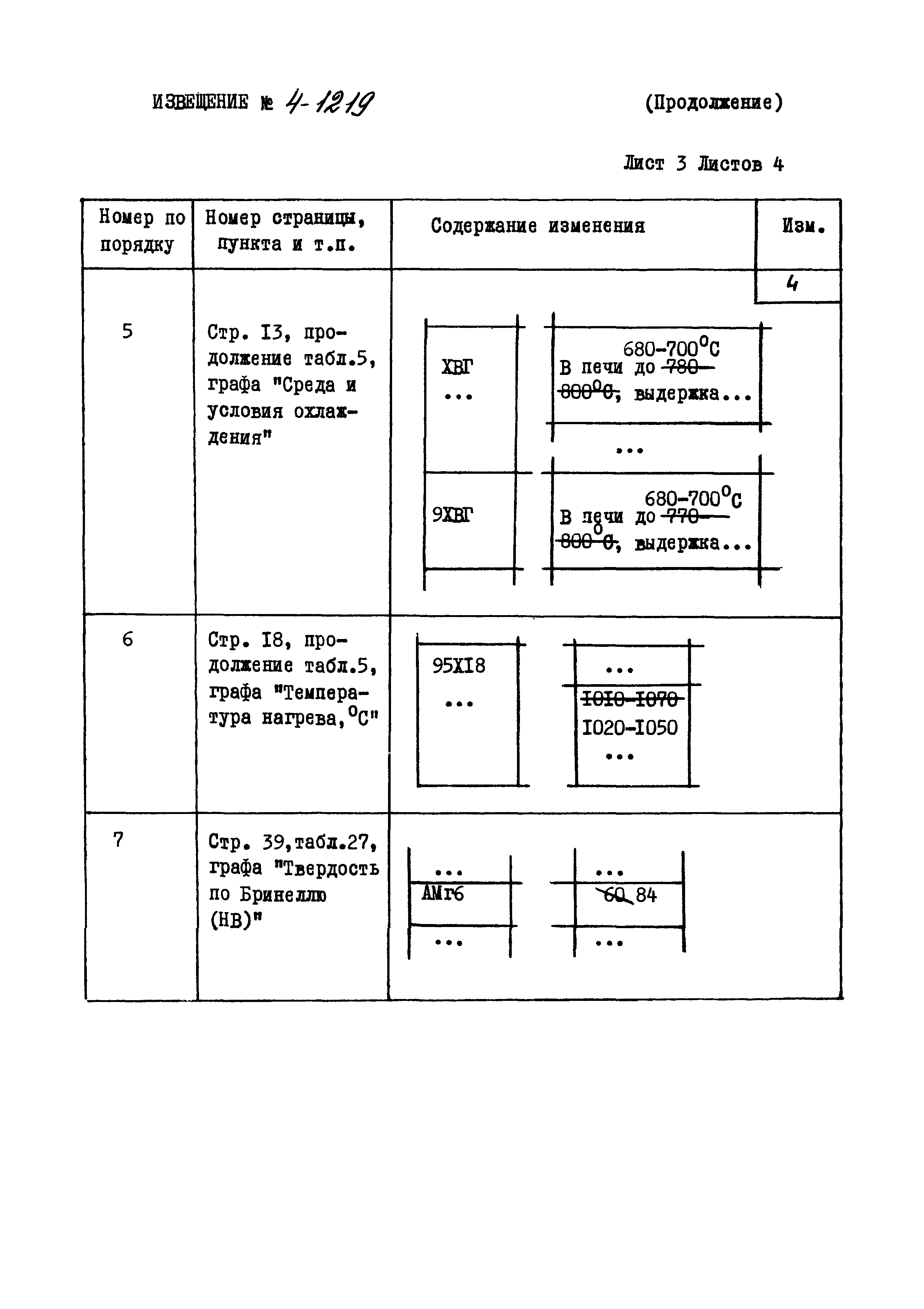 Р 4.054.004-89