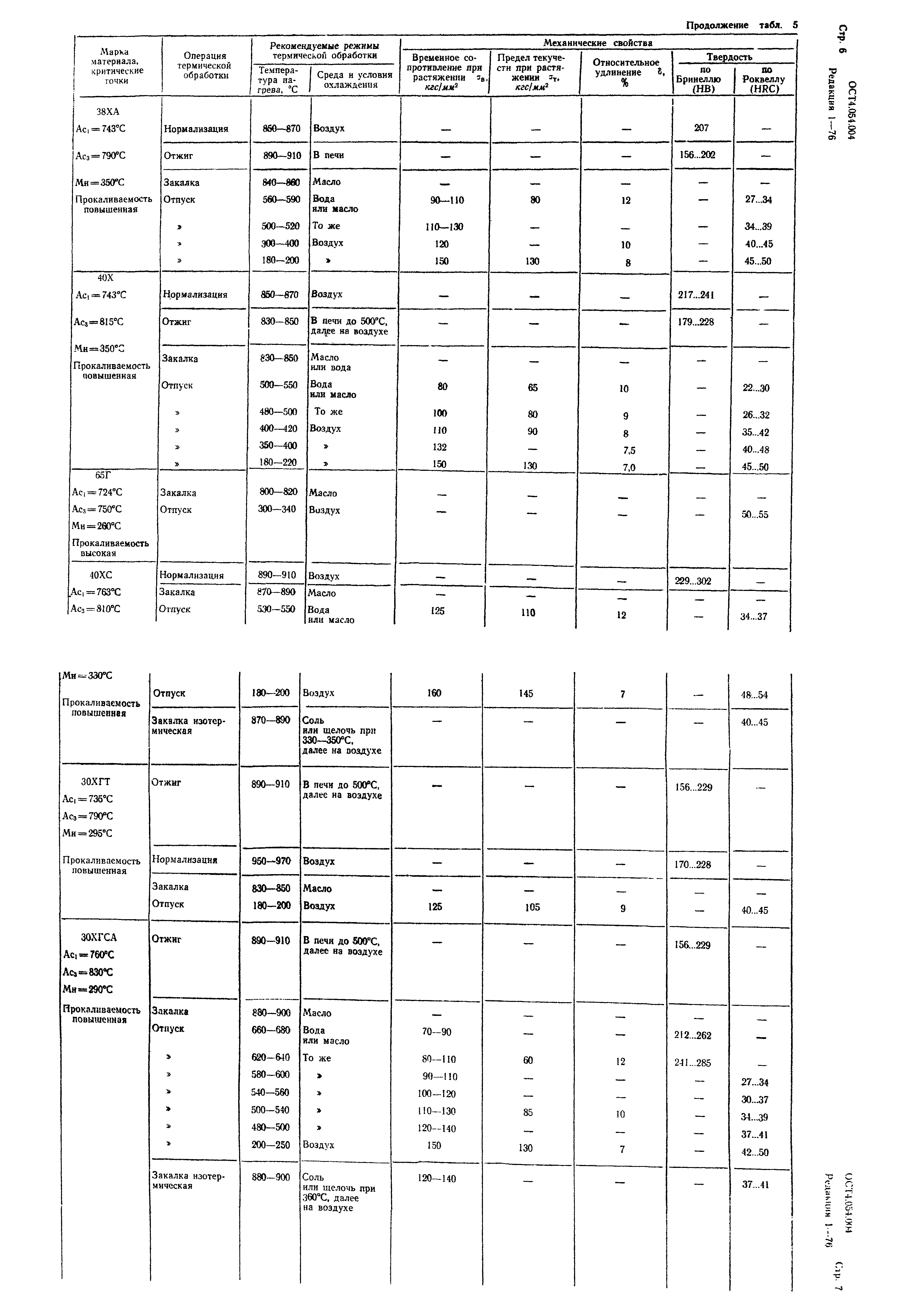 Р 4.054.004-89