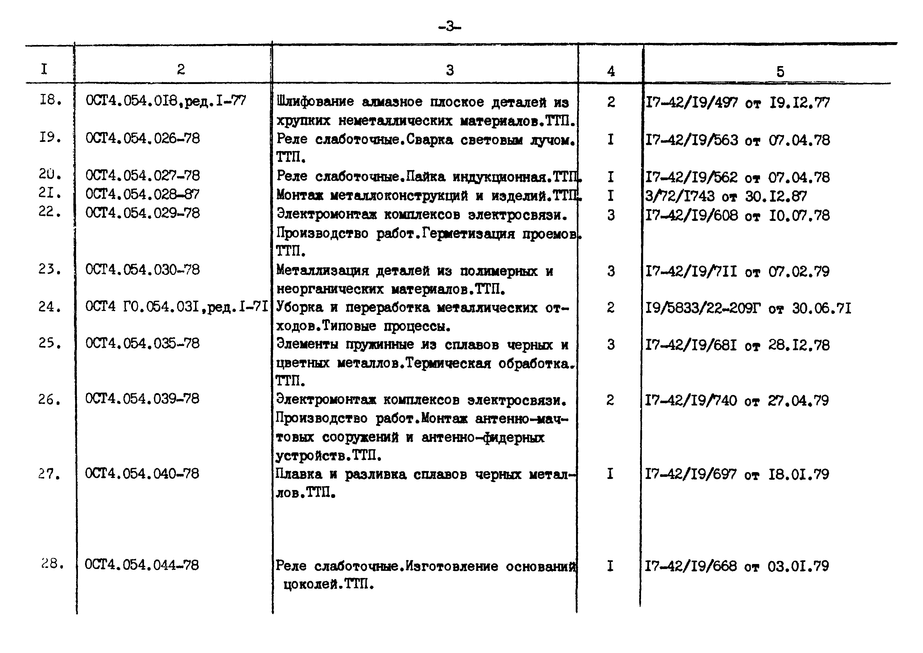 Р 4.054.004-89