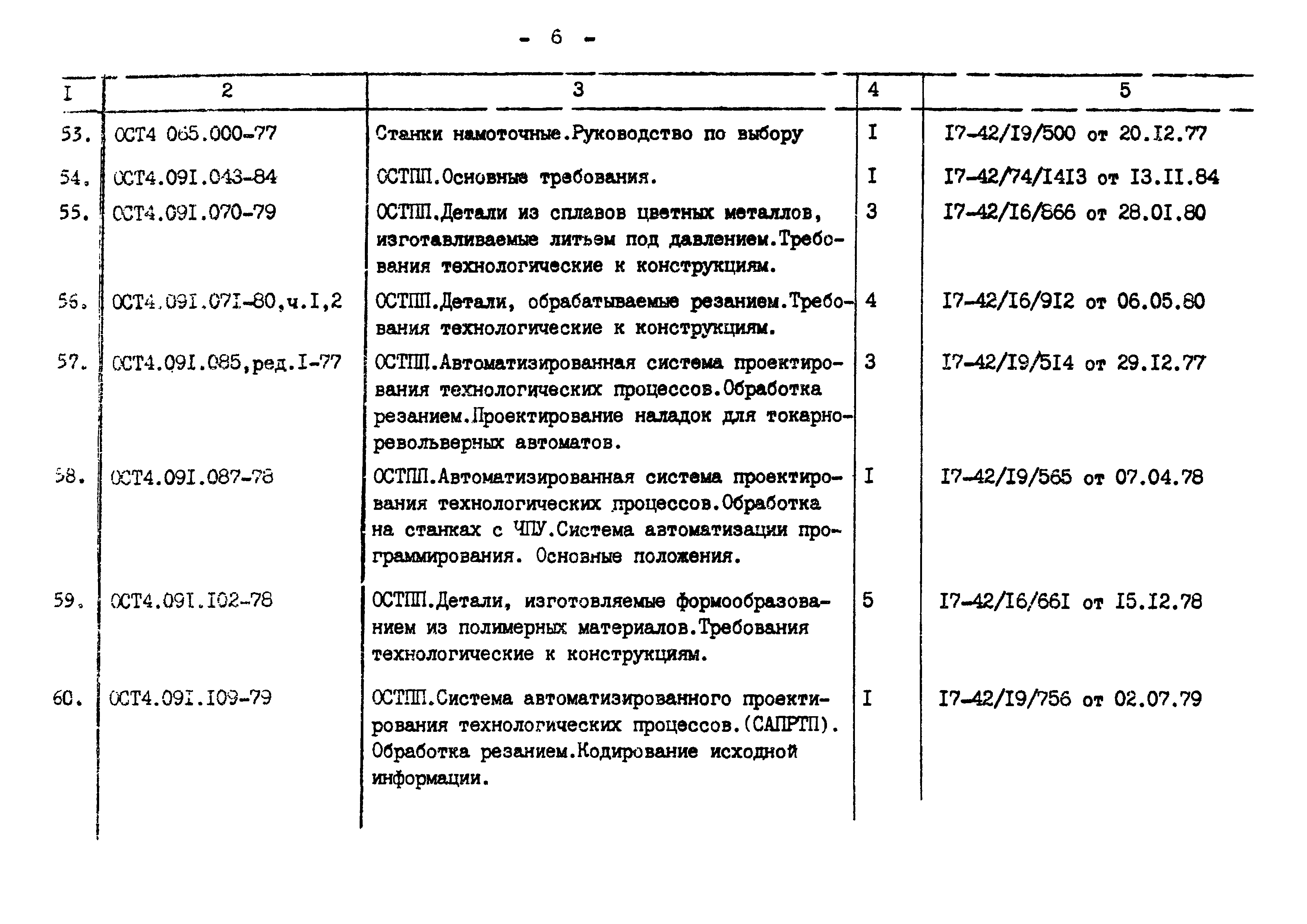 Р 4.054.004-89