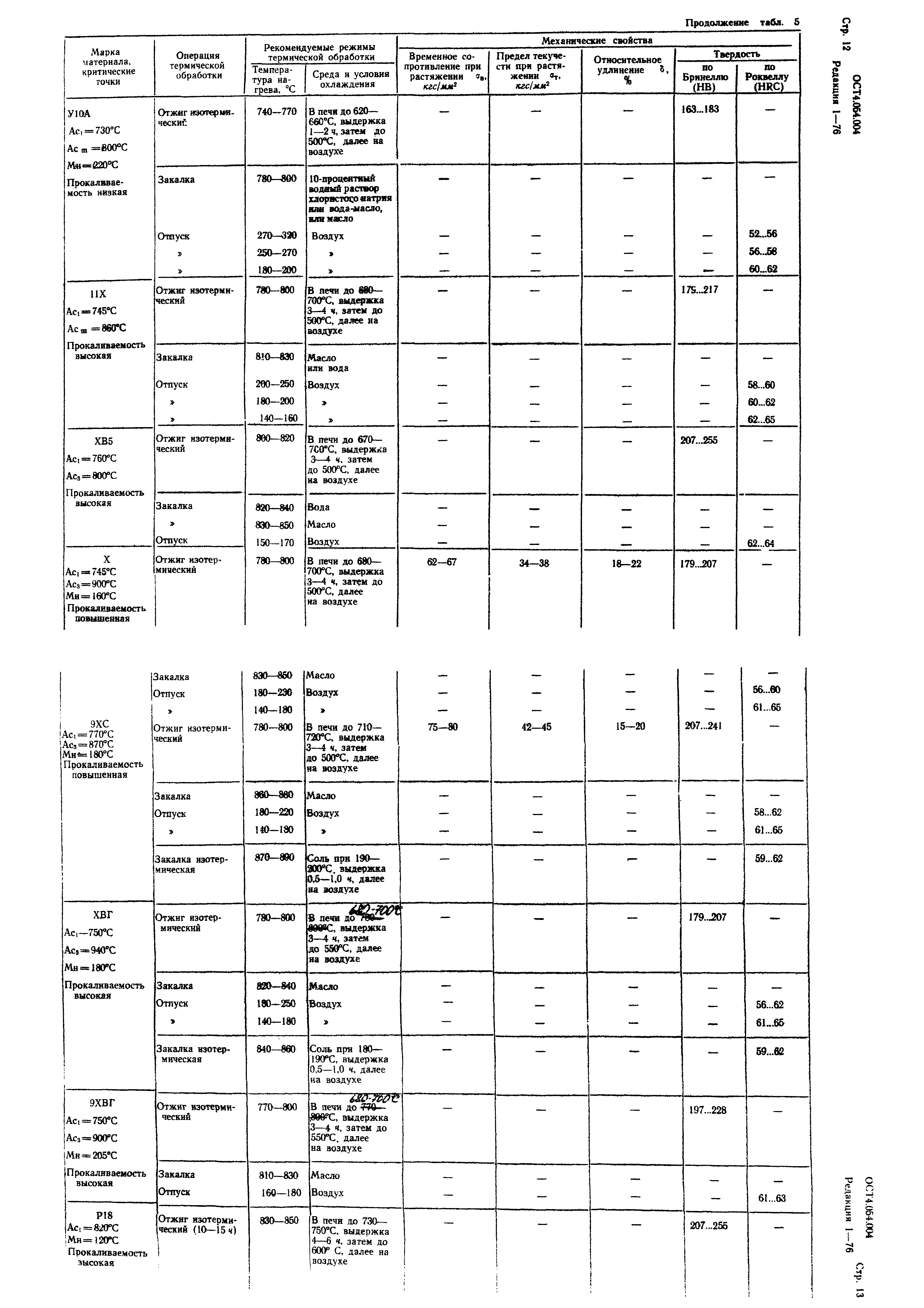 Р 4.054.004-89