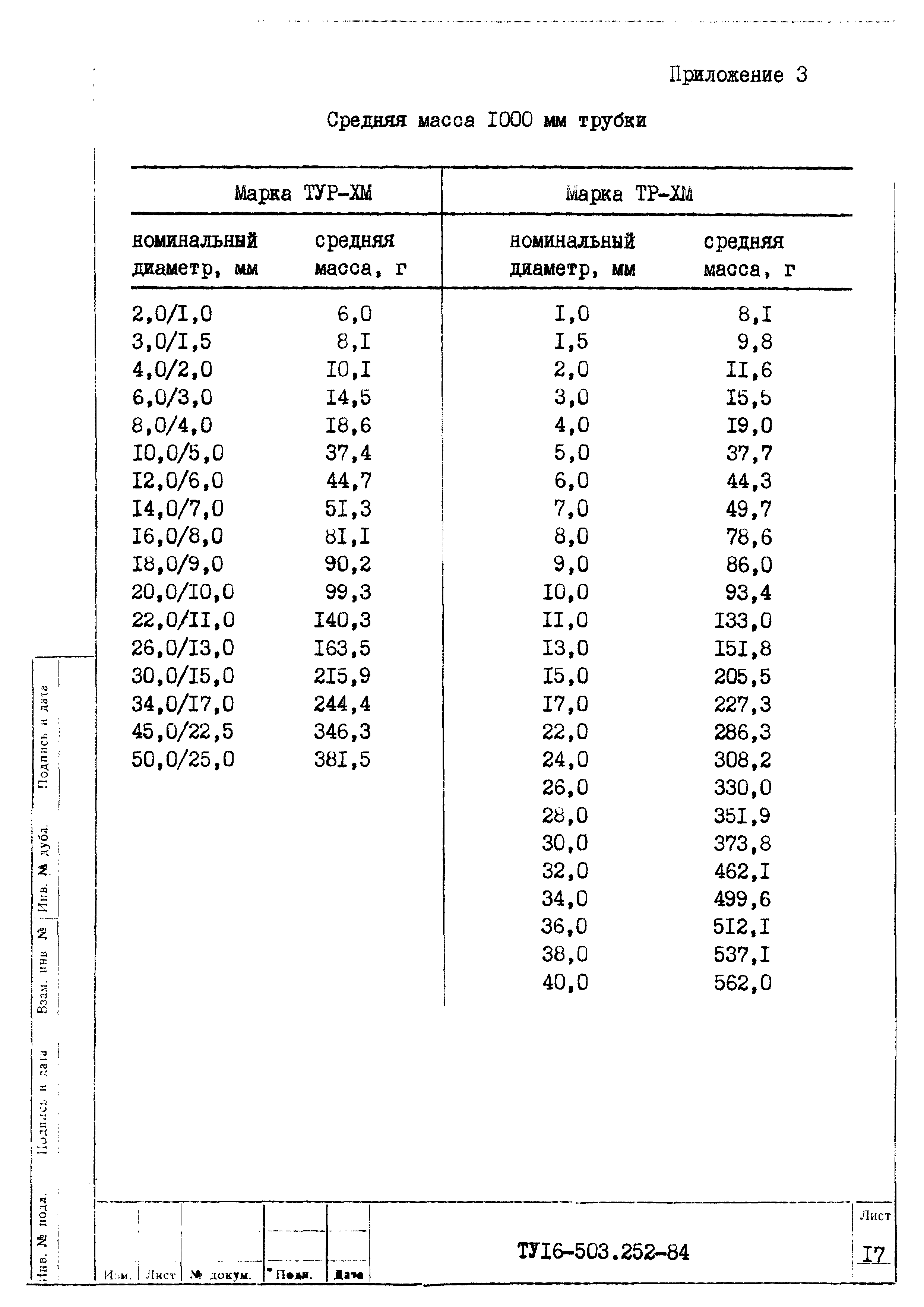 ТУ 16-503.252-84