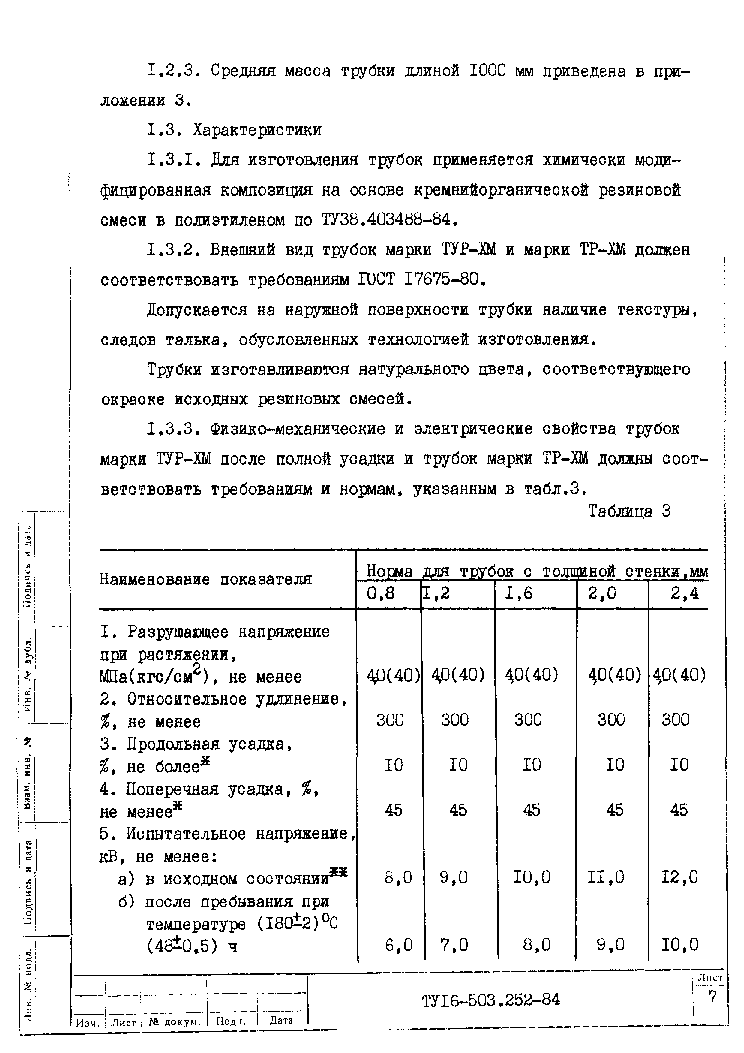 ТУ 16-503.252-84