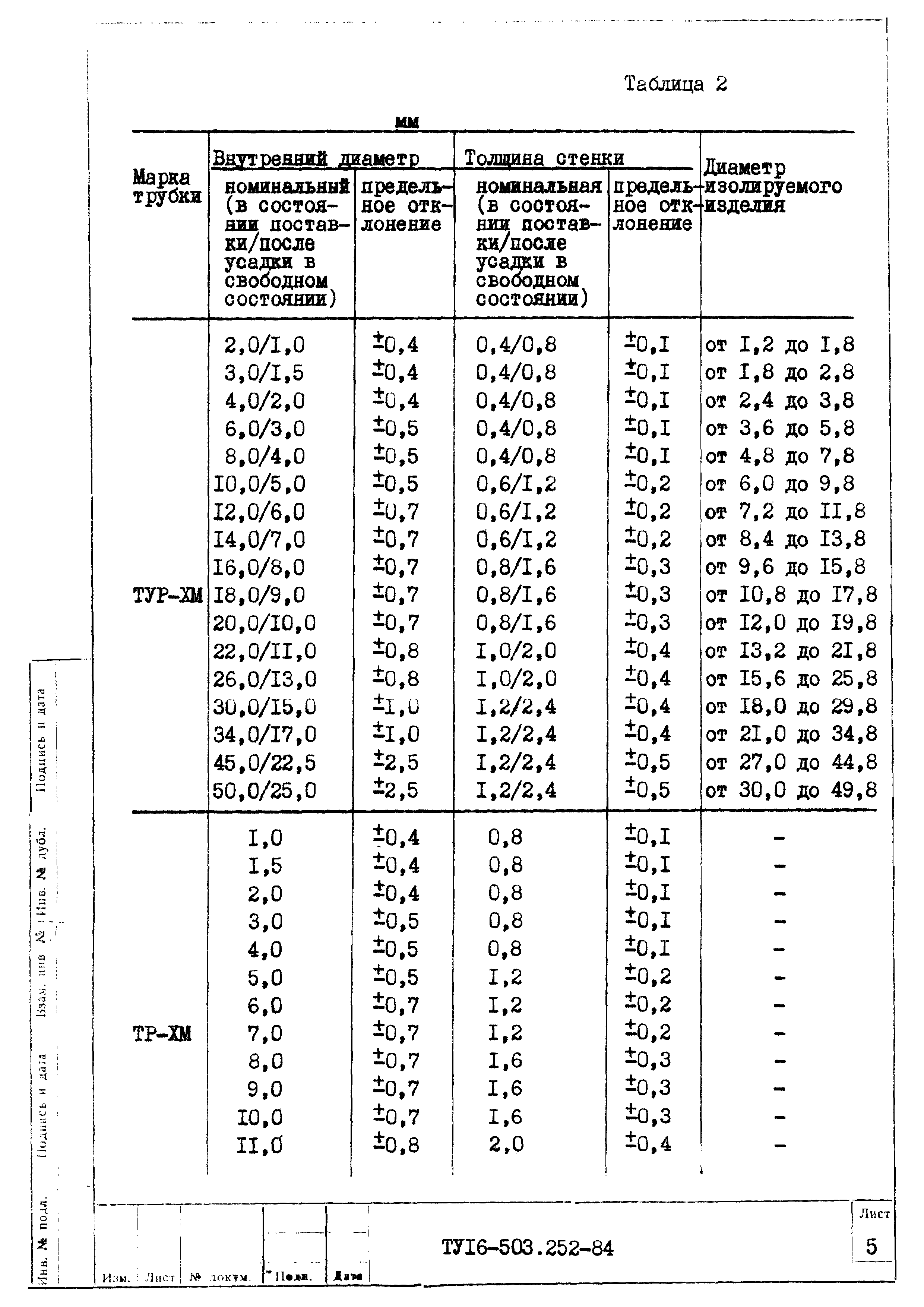 ТУ 16-503.252-84