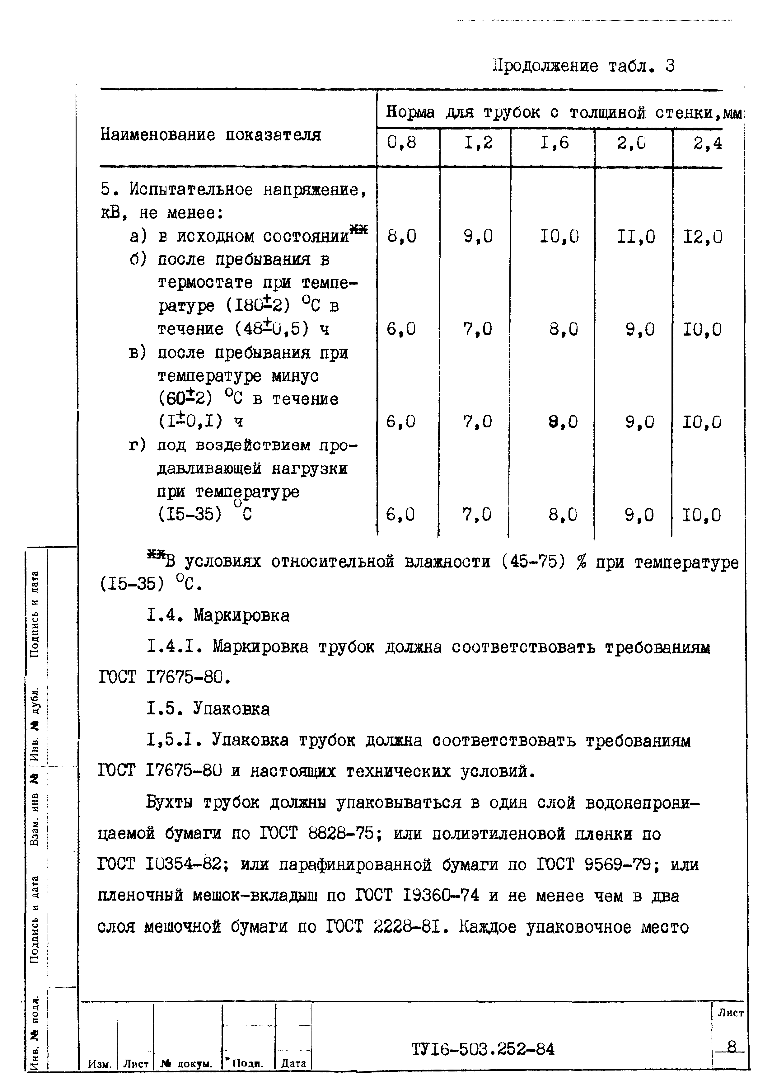 ТУ 16-503.252-84