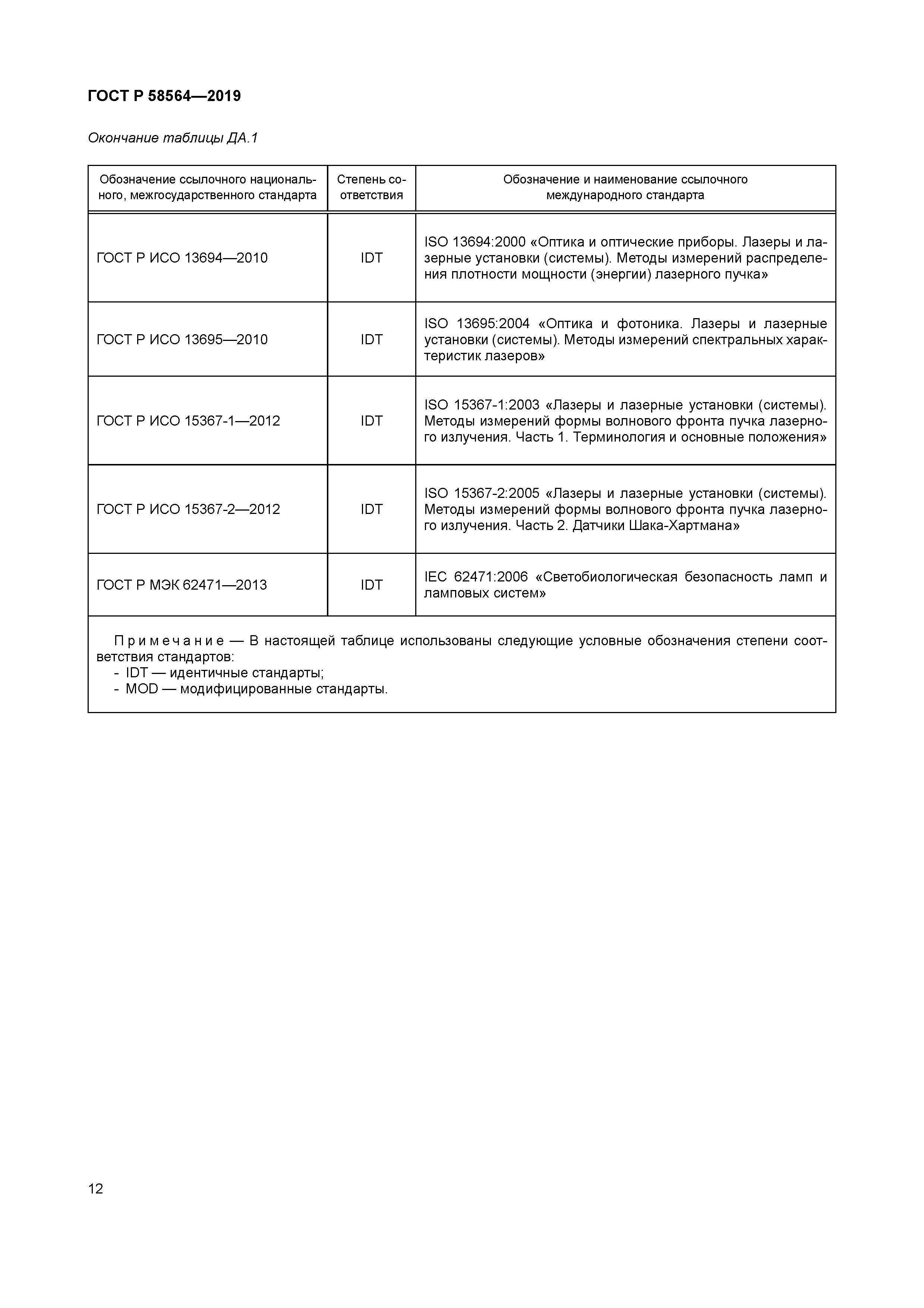 ГОСТ Р 58564-2019