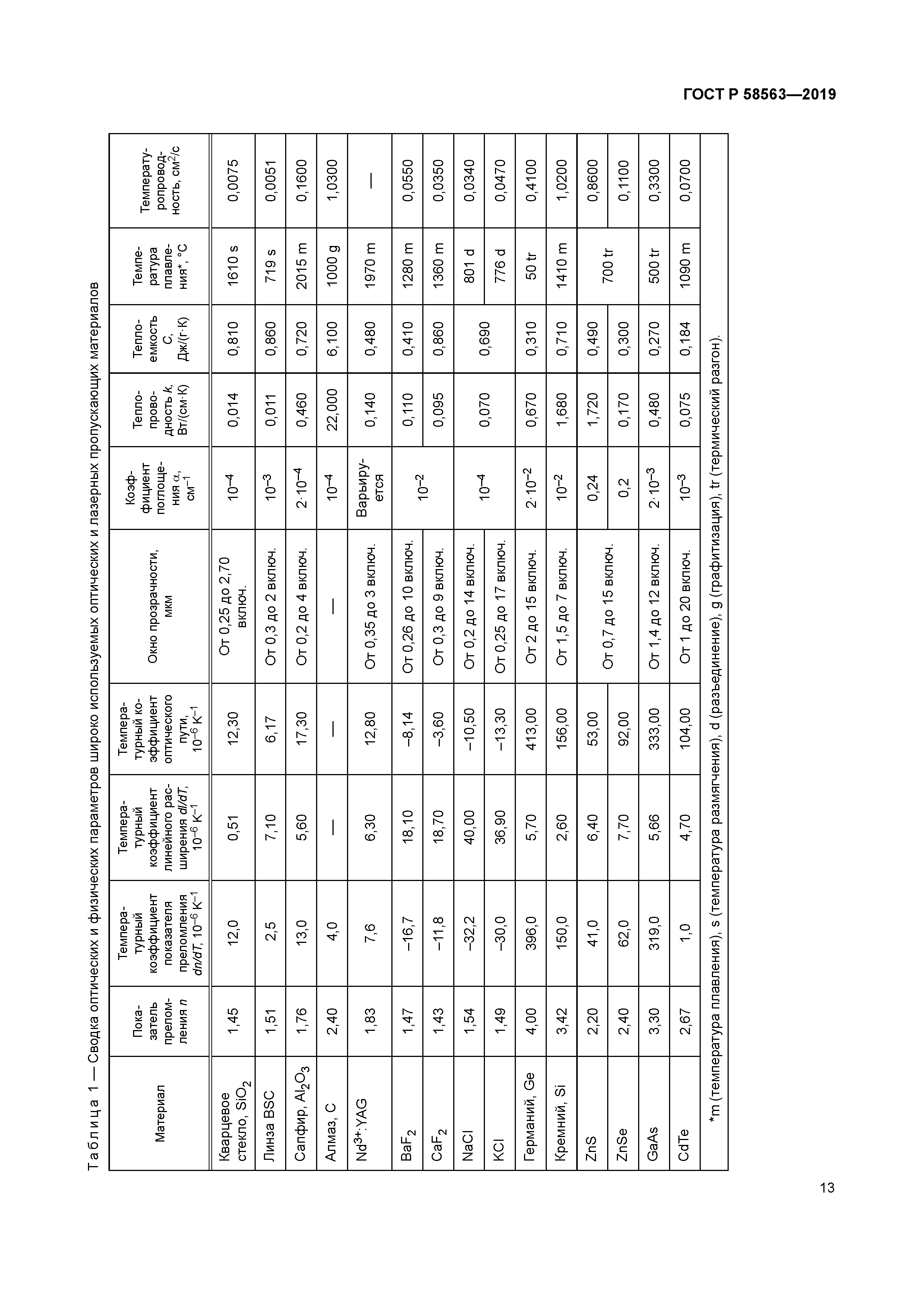 ГОСТ Р 58563-2019