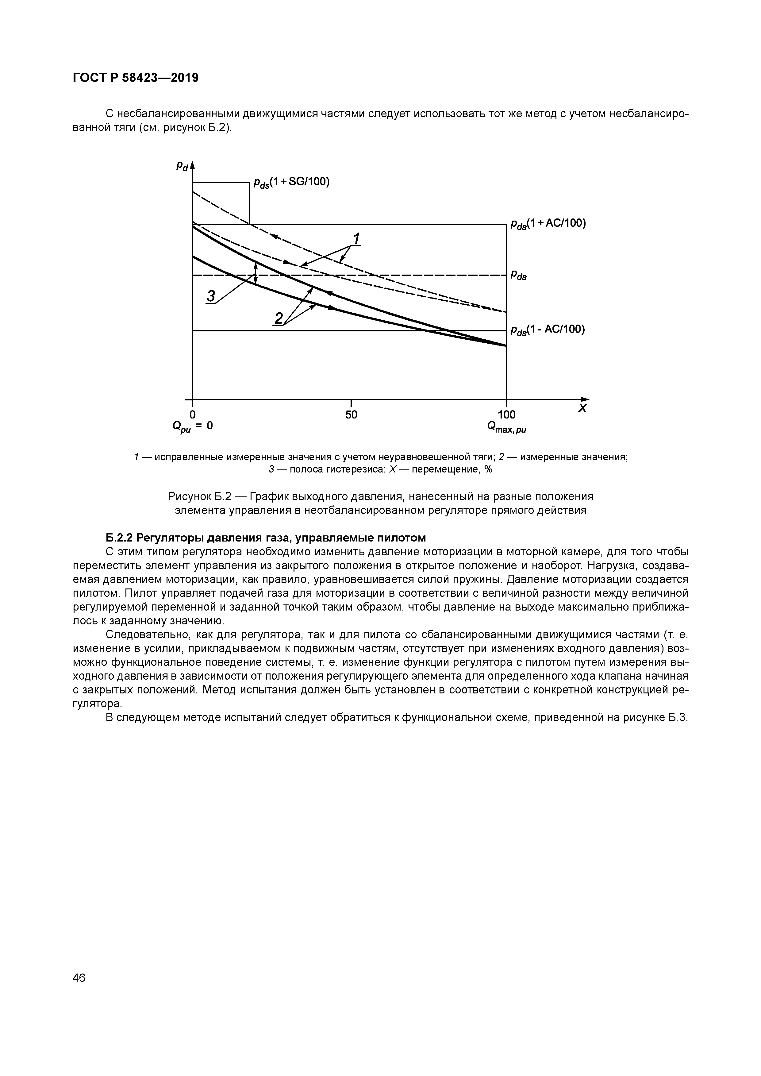 ГОСТ Р 58423-2019