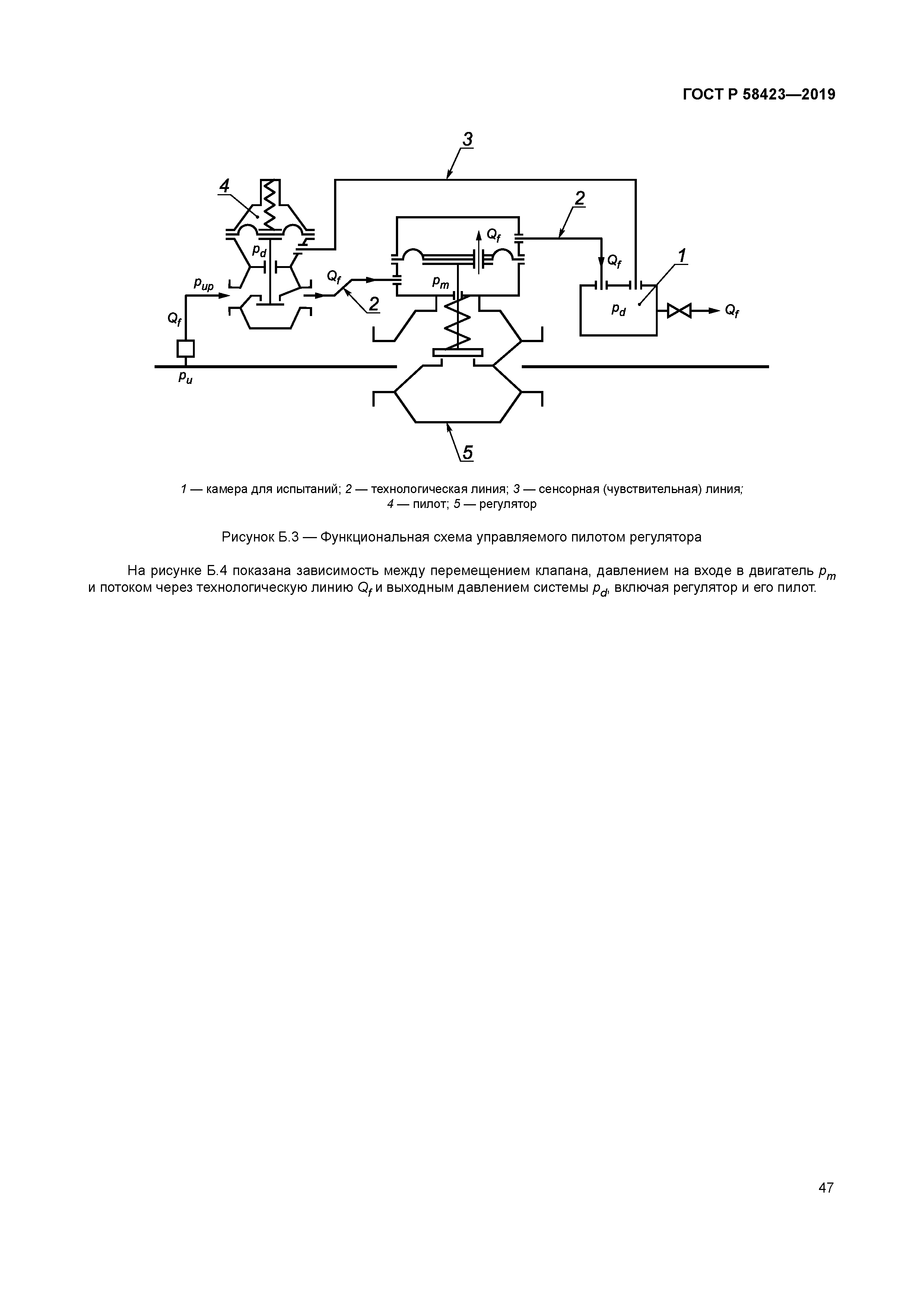 ГОСТ Р 58423-2019