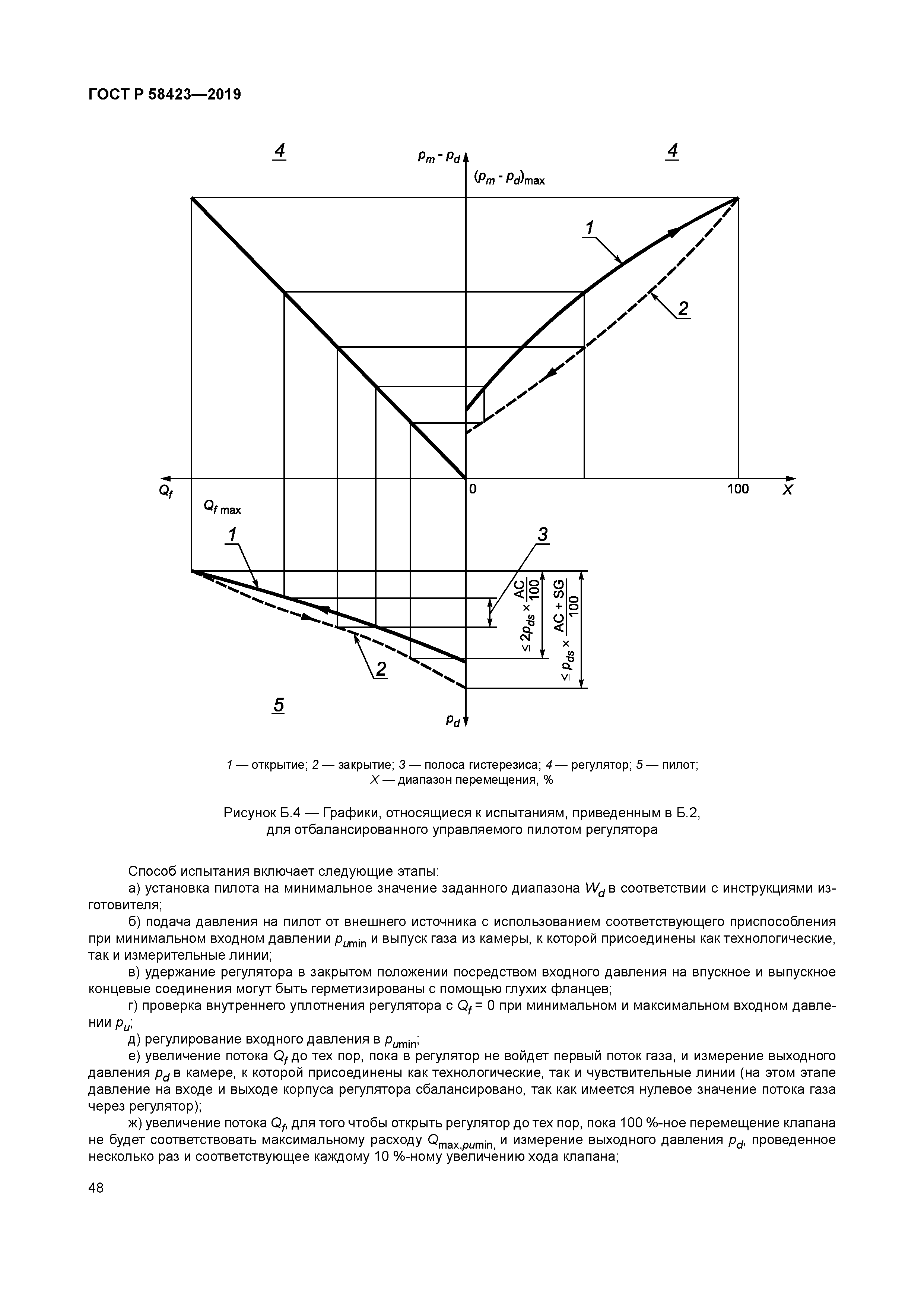 ГОСТ Р 58423-2019