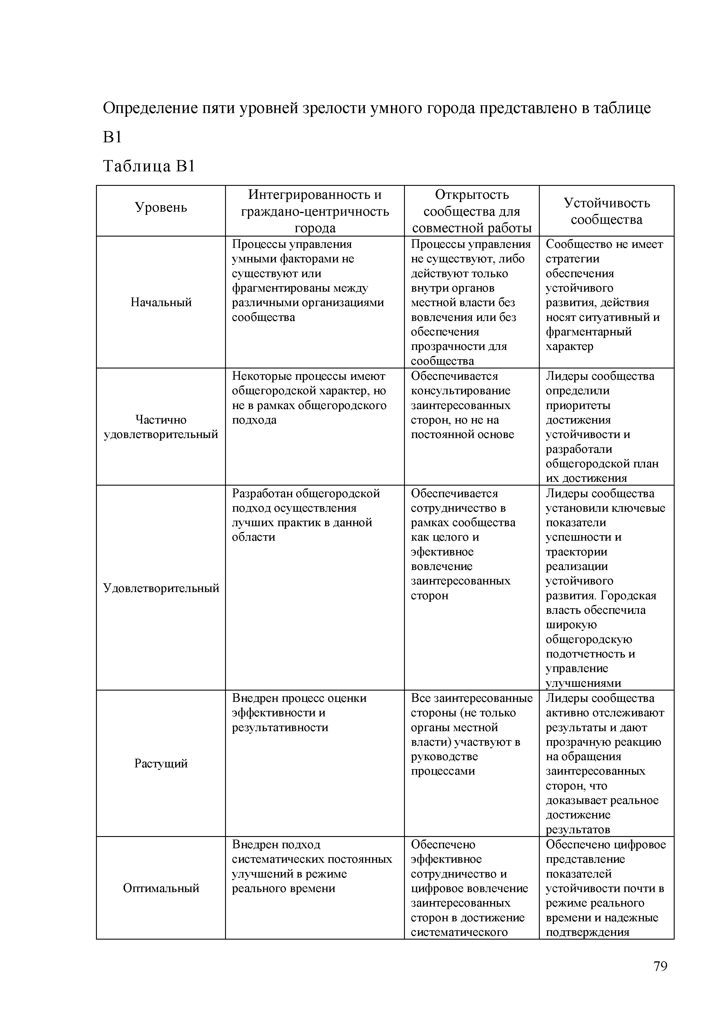 Методические рекомендации 