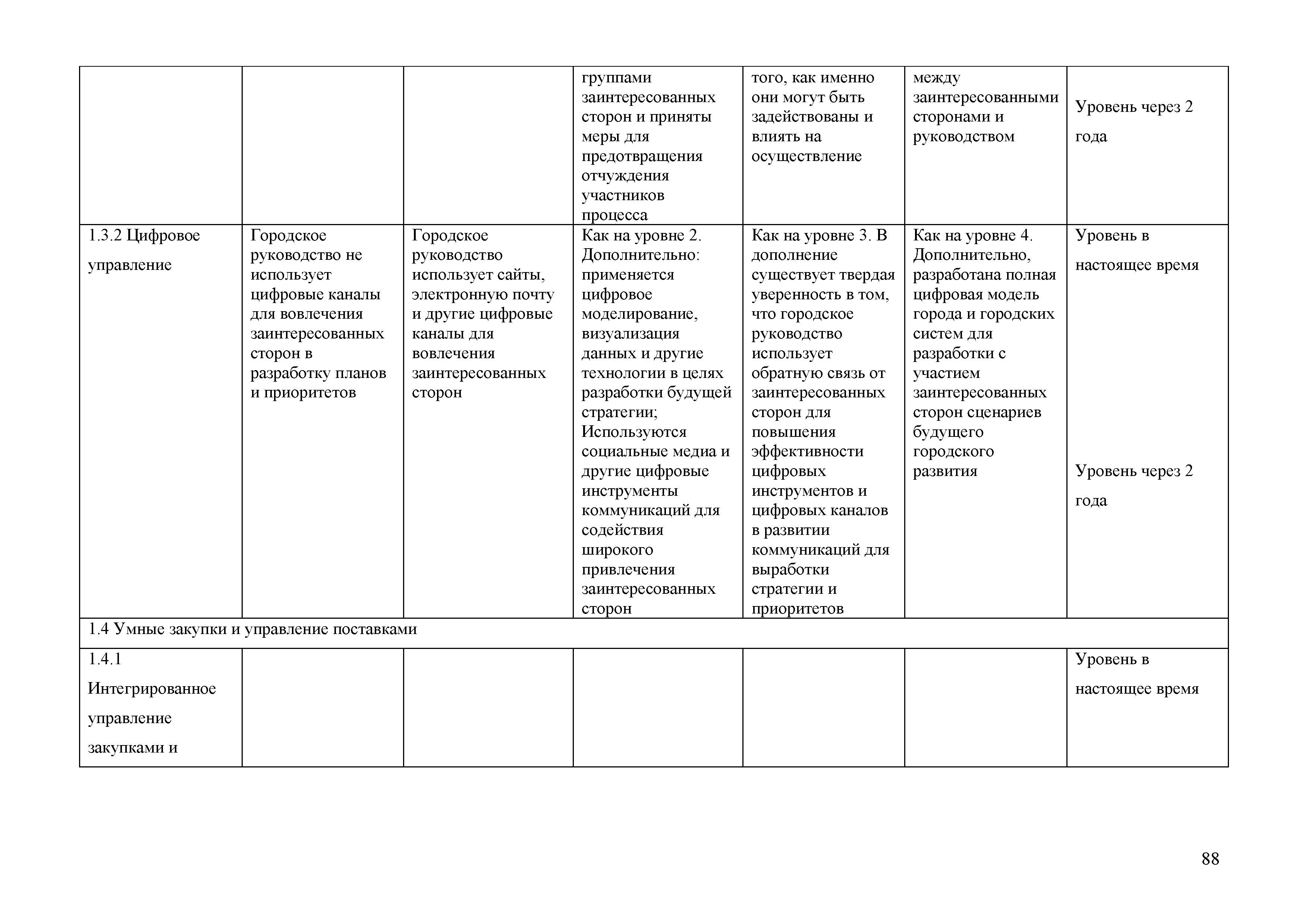 Методические рекомендации 