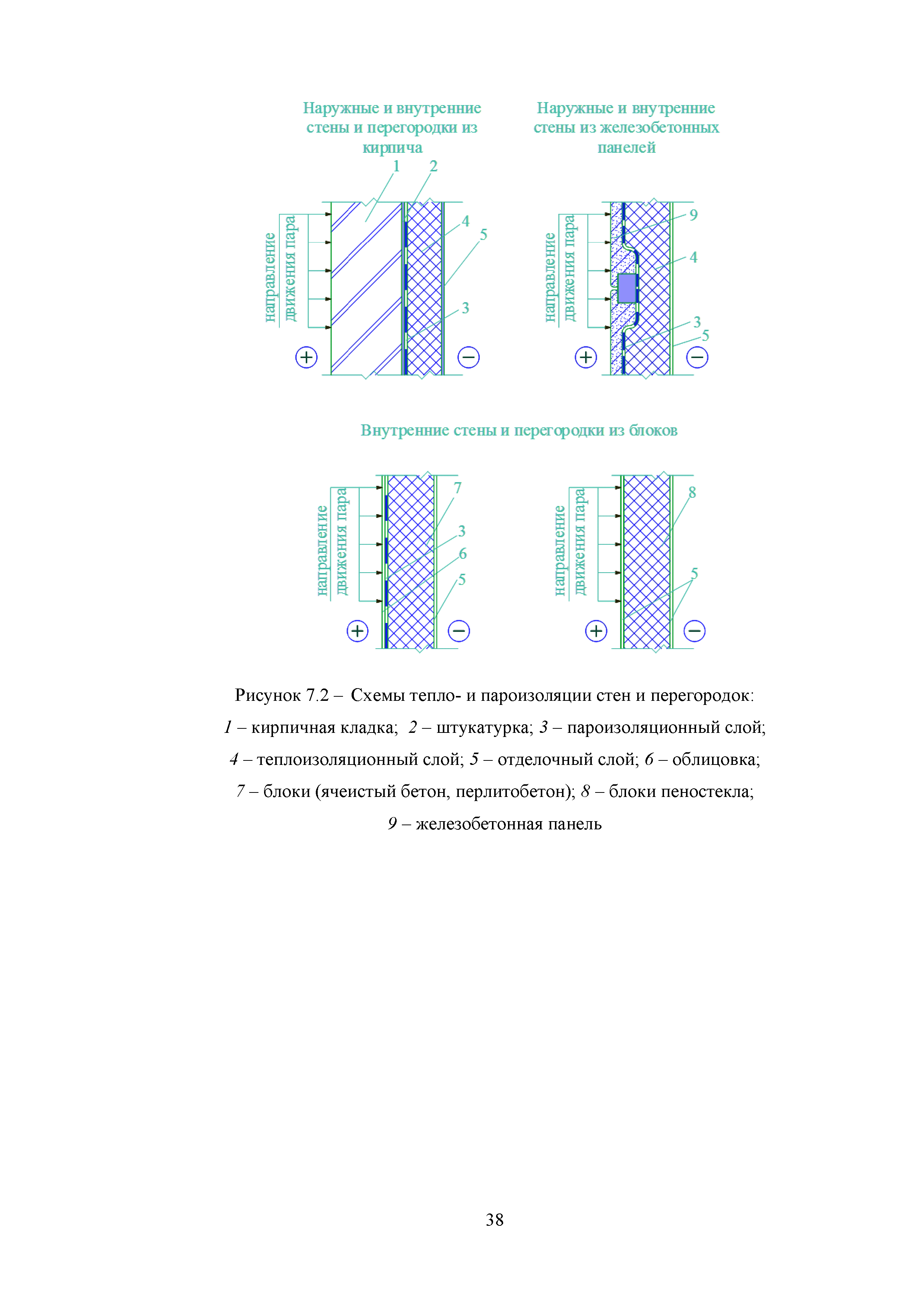 Методическое пособие 