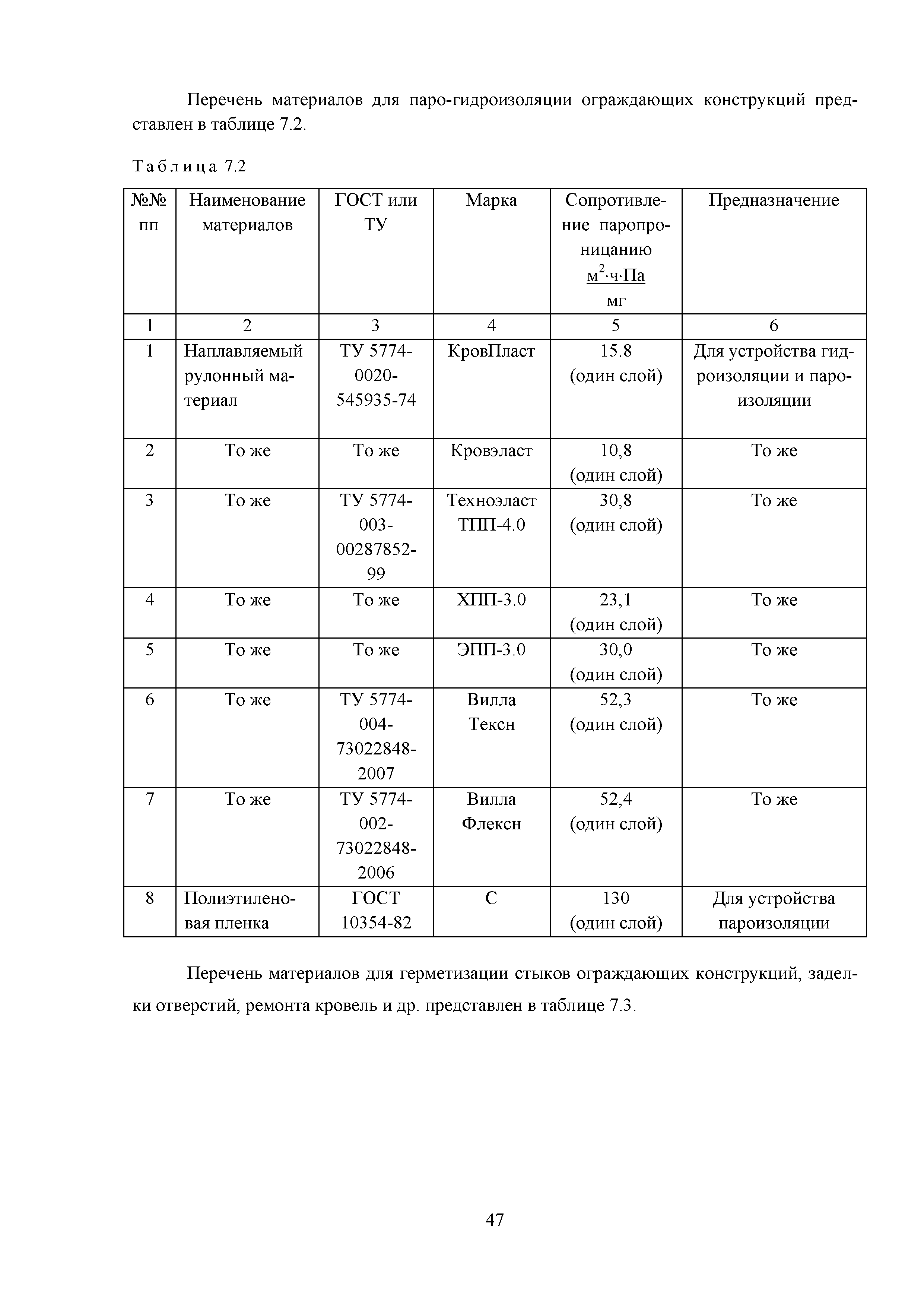 Методическое пособие 