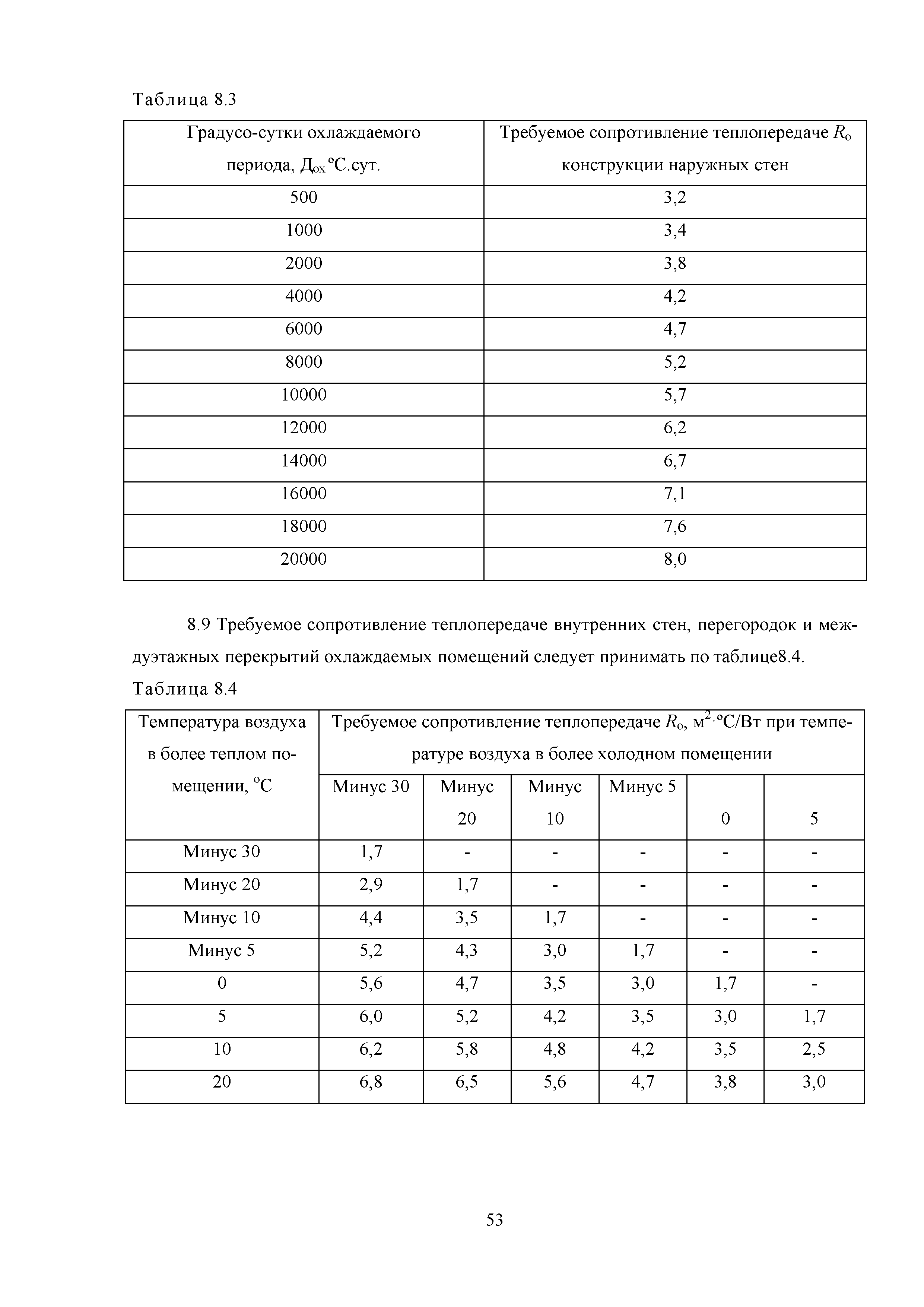 Методическое пособие 