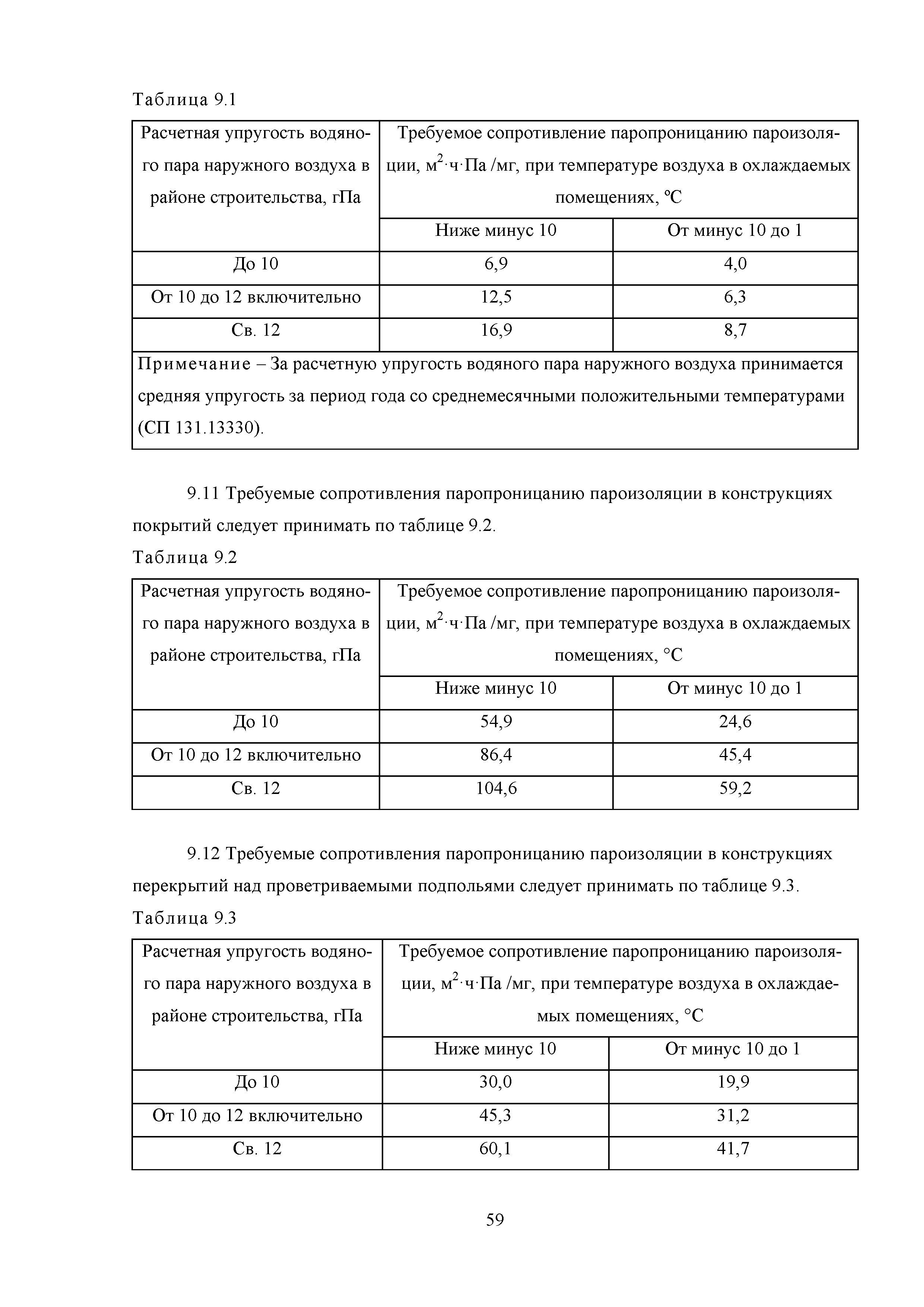 Методическое пособие 