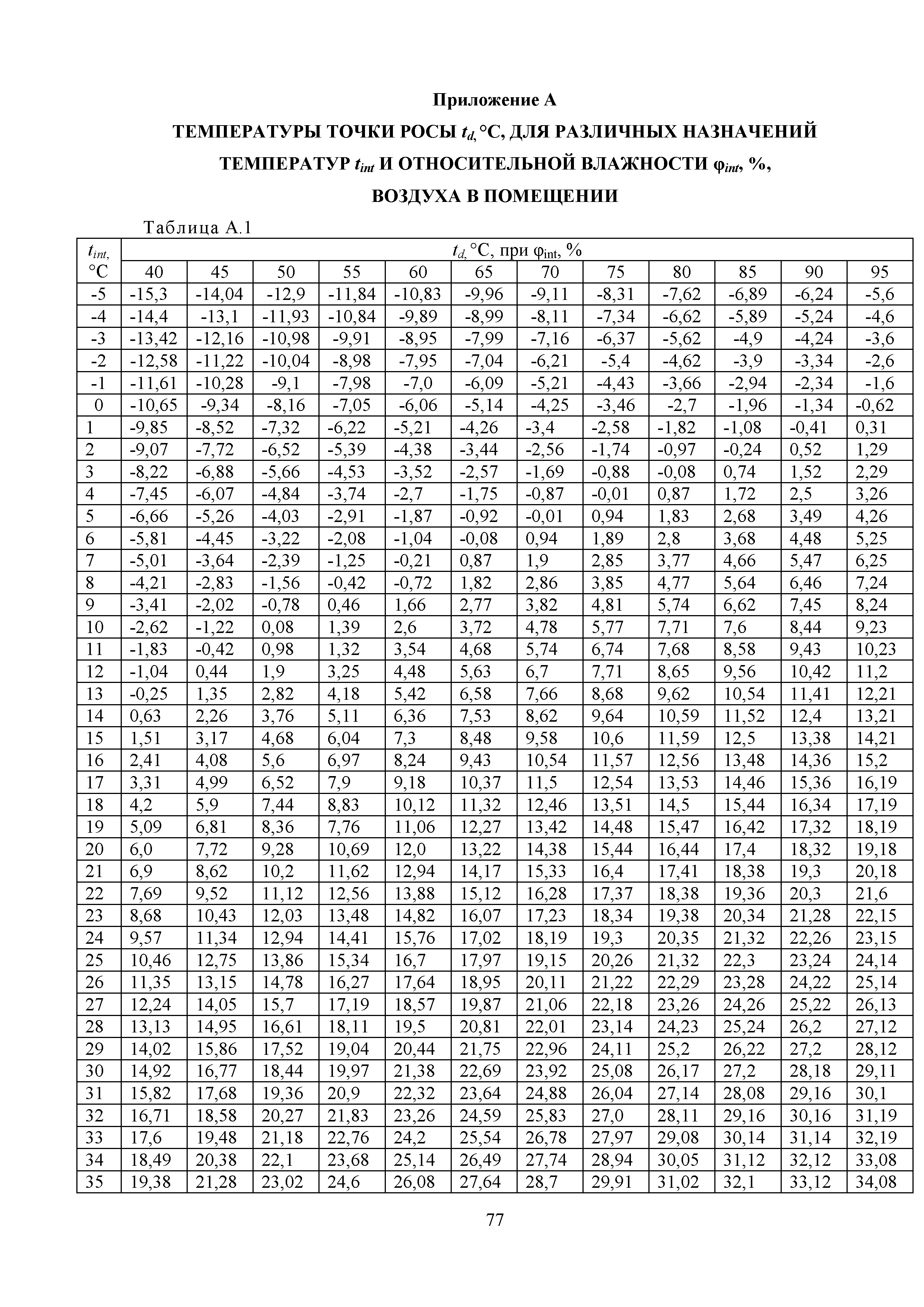 Методическое пособие 