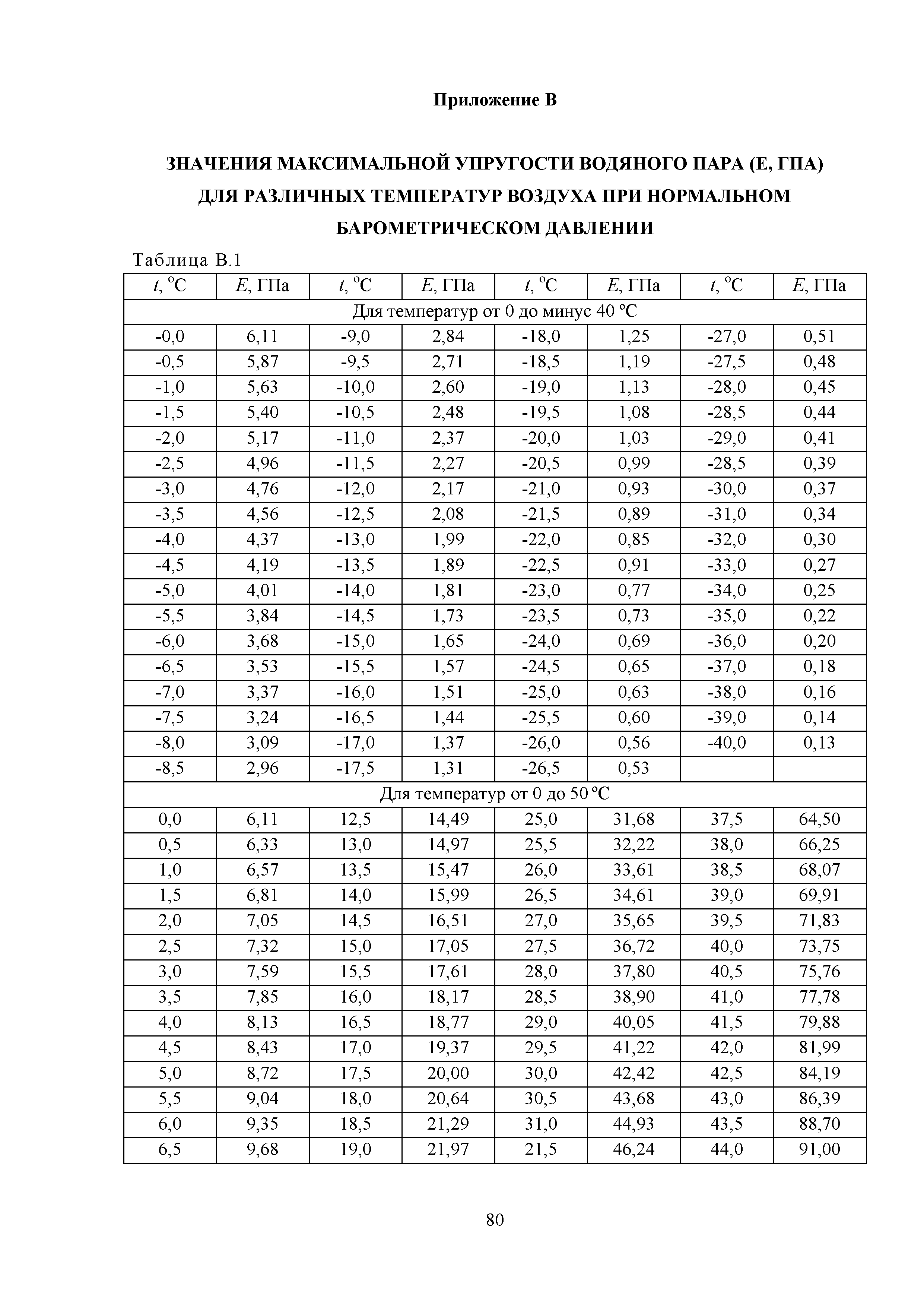 Методическое пособие 