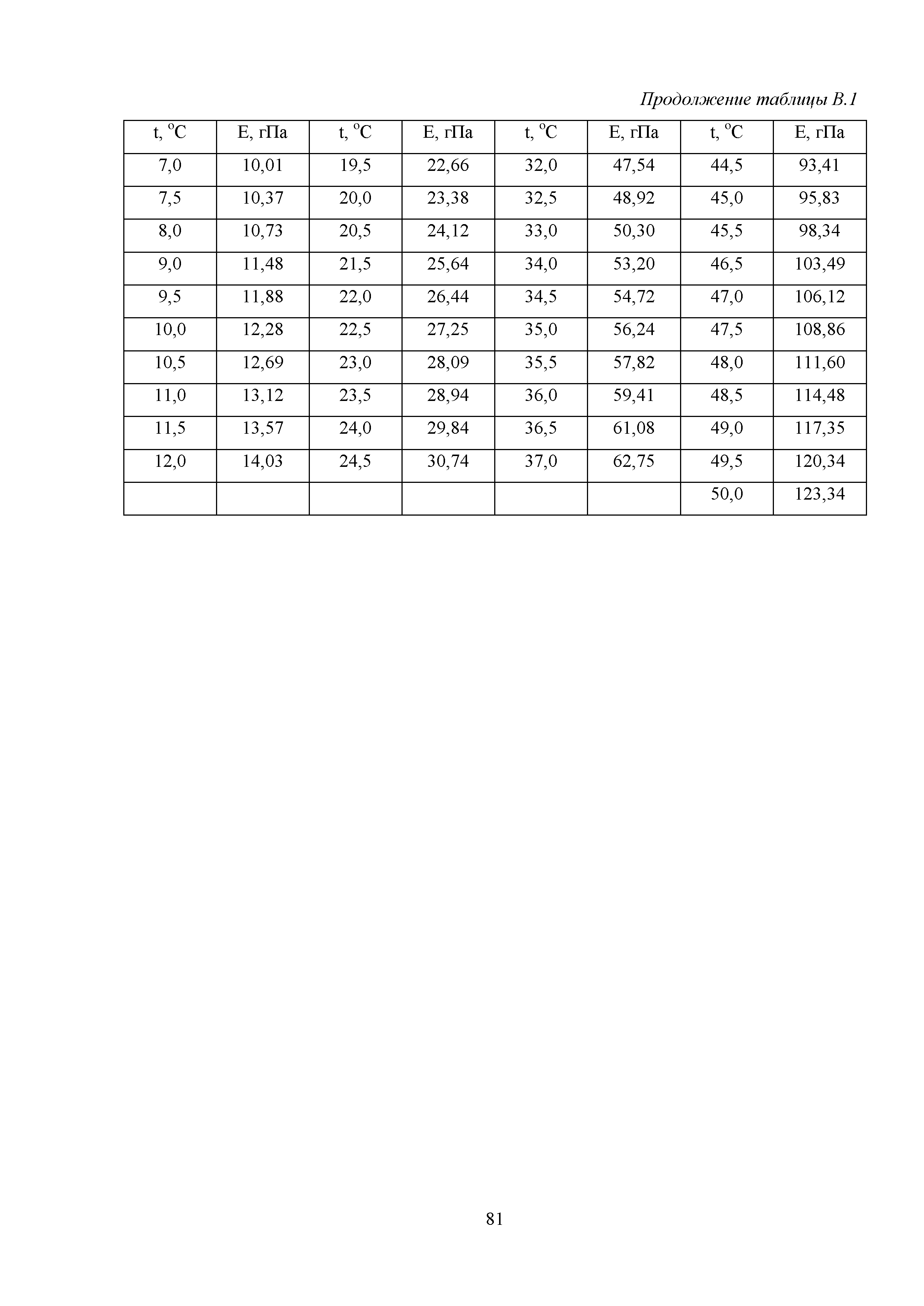 Методическое пособие 